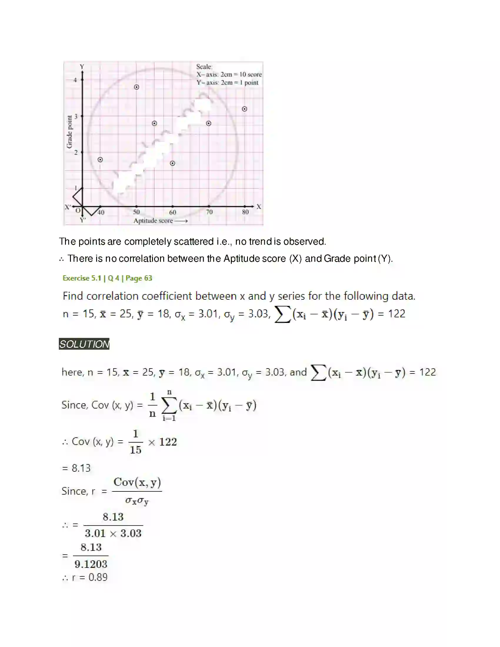Maharashtra Board Class 11th Mathematics & Statistics - 2 Correlation Solution 3