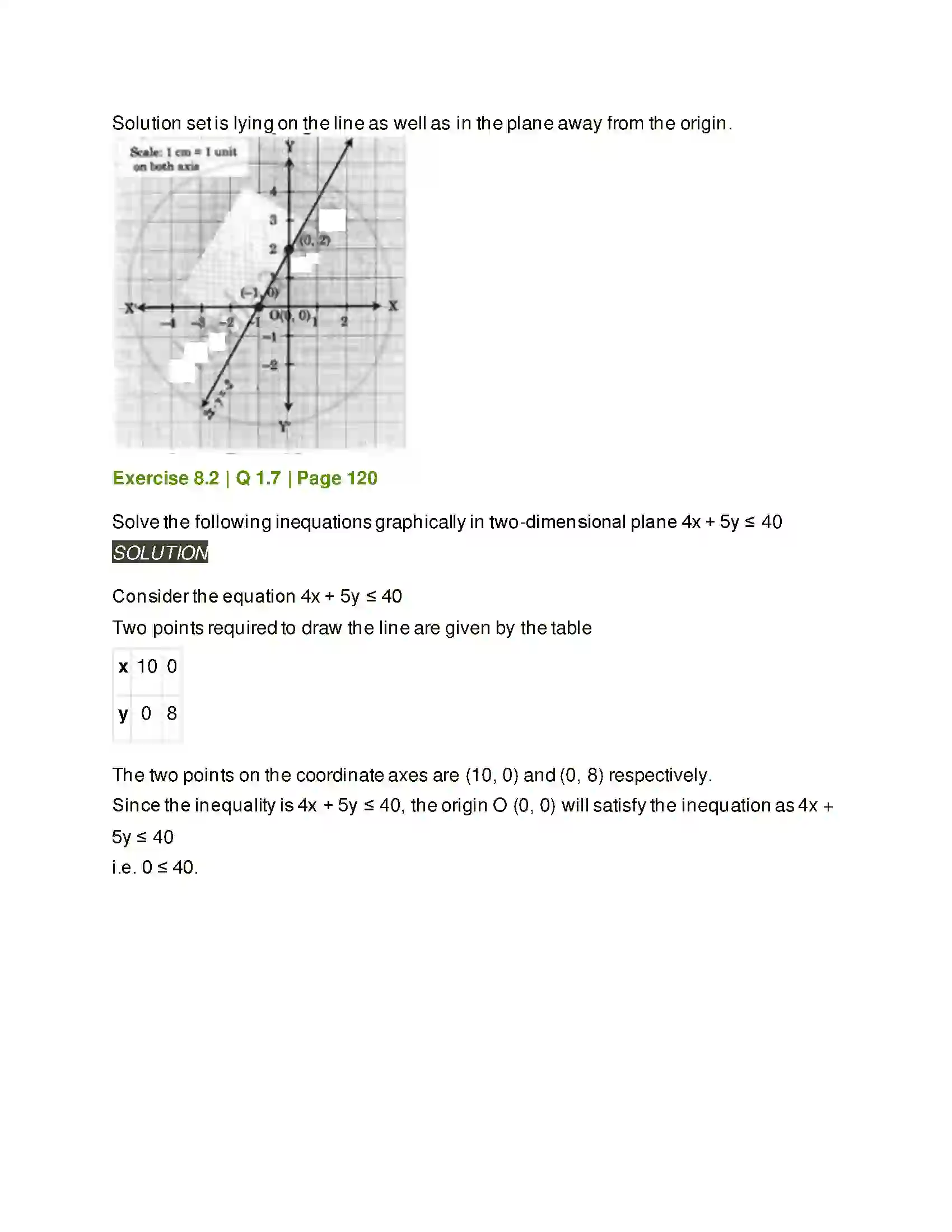 Maharashtra Board Class 11th Mathematics & Statistics - 2 Linear Inequations Solution 22