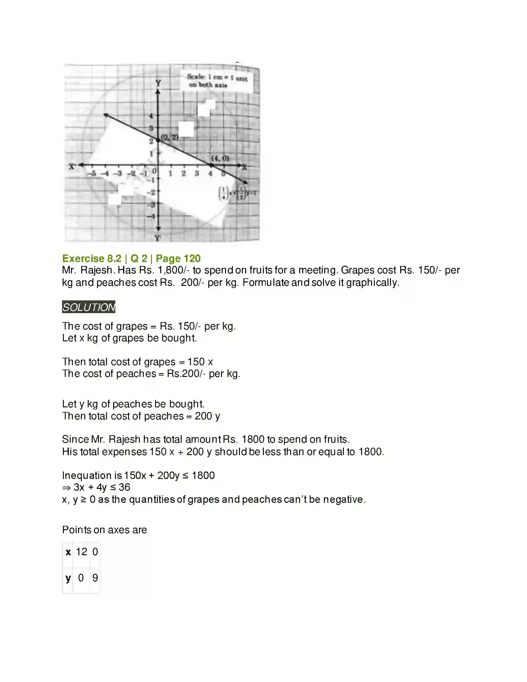 Maharashtra Board Class 11th Mathematics & Statistics - 2 Linear Inequations Solution 24