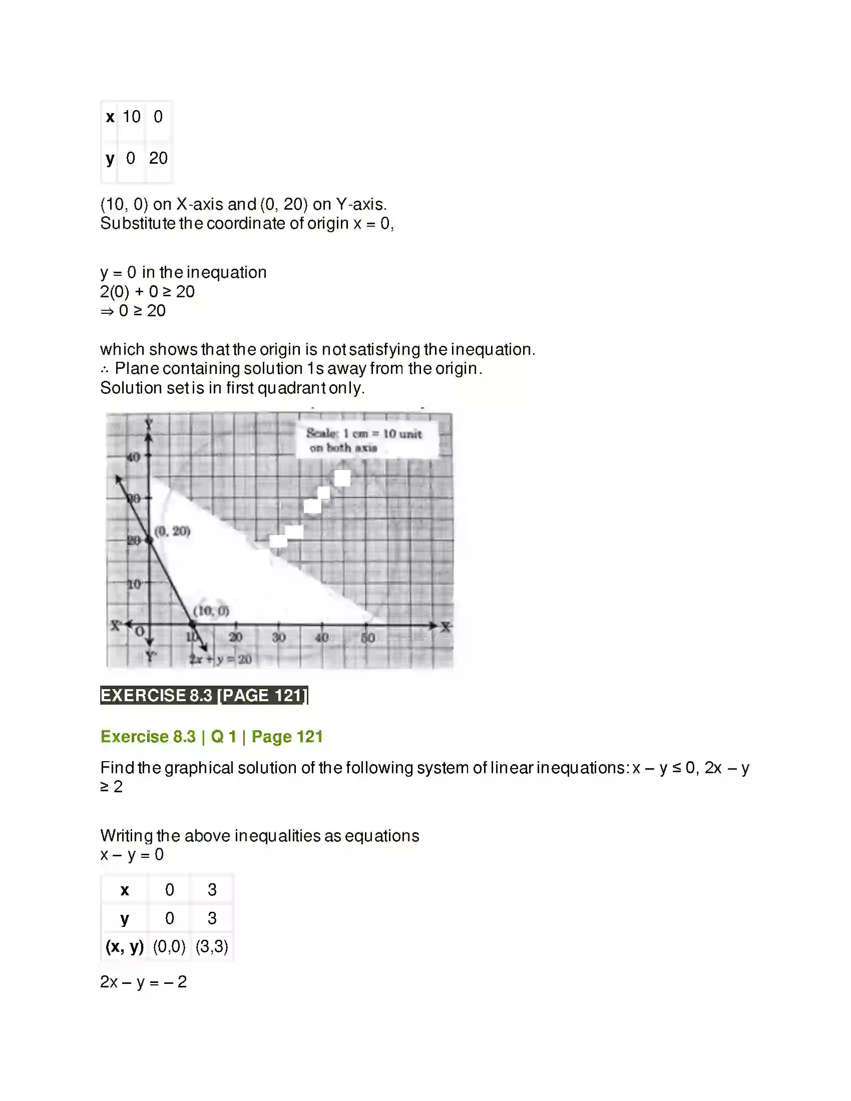 Maharashtra Board Class 11th Mathematics & Statistics - 2 Linear Inequations Solution 26