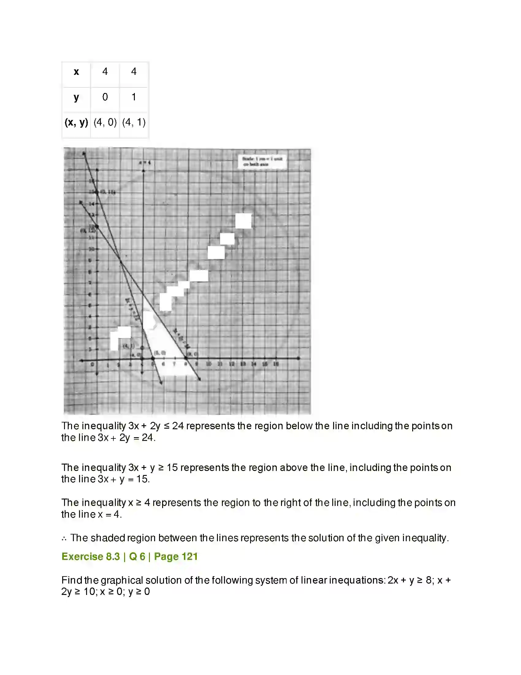 Maharashtra Board Class 11th Mathematics & Statistics - 2 Linear Inequations Solution 33