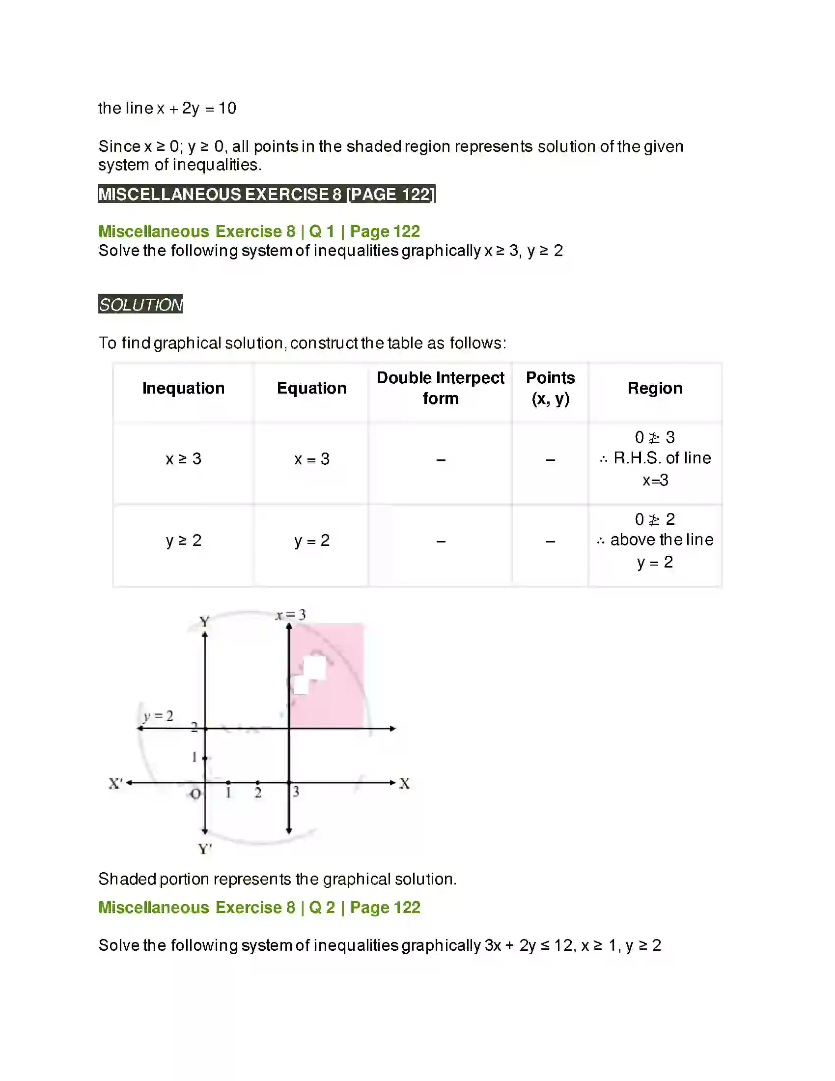 Maharashtra Board Class 11th Mathematics & Statistics - 2 Linear Inequations Solution 35