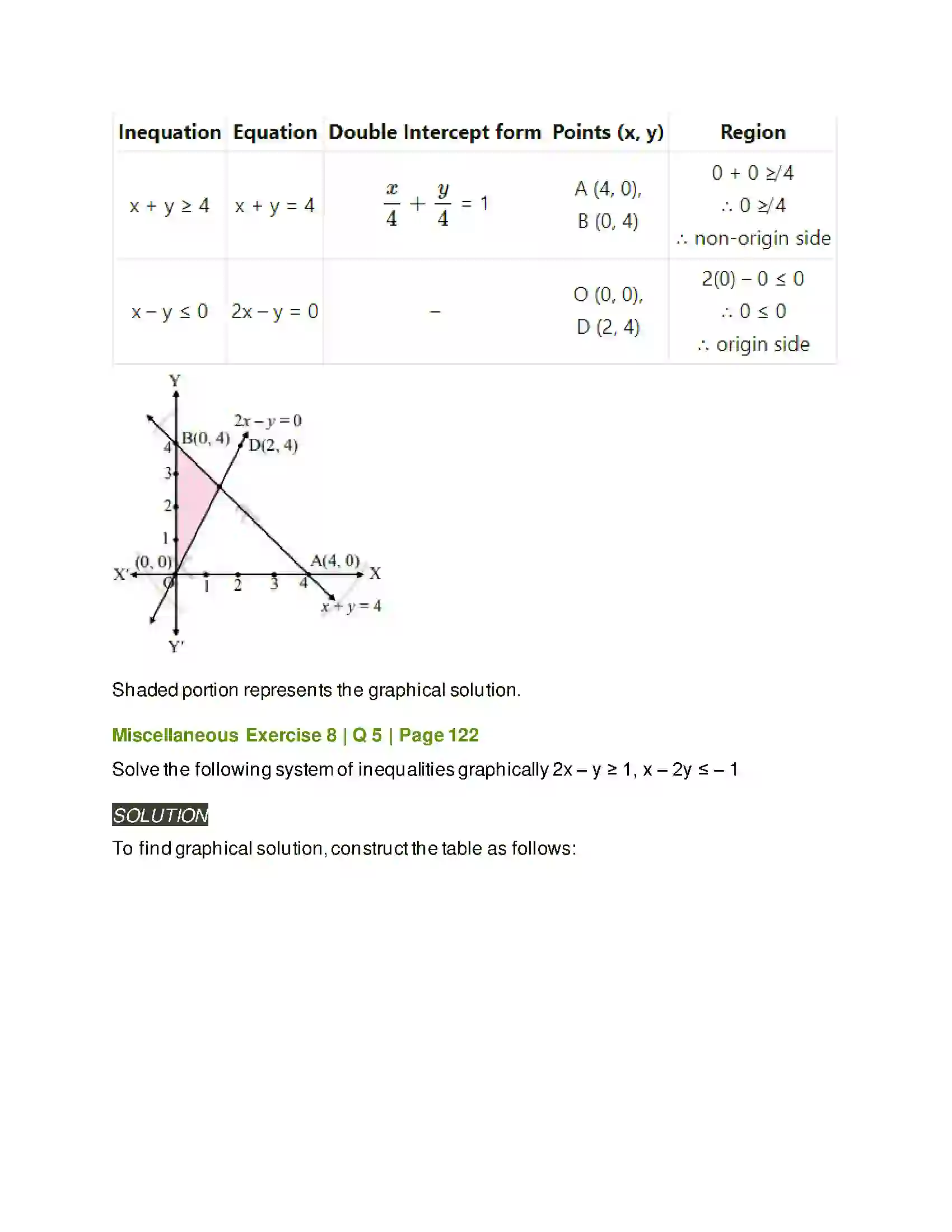 Maharashtra Board Class 11th Mathematics & Statistics - 2 Linear Inequations Solution 38