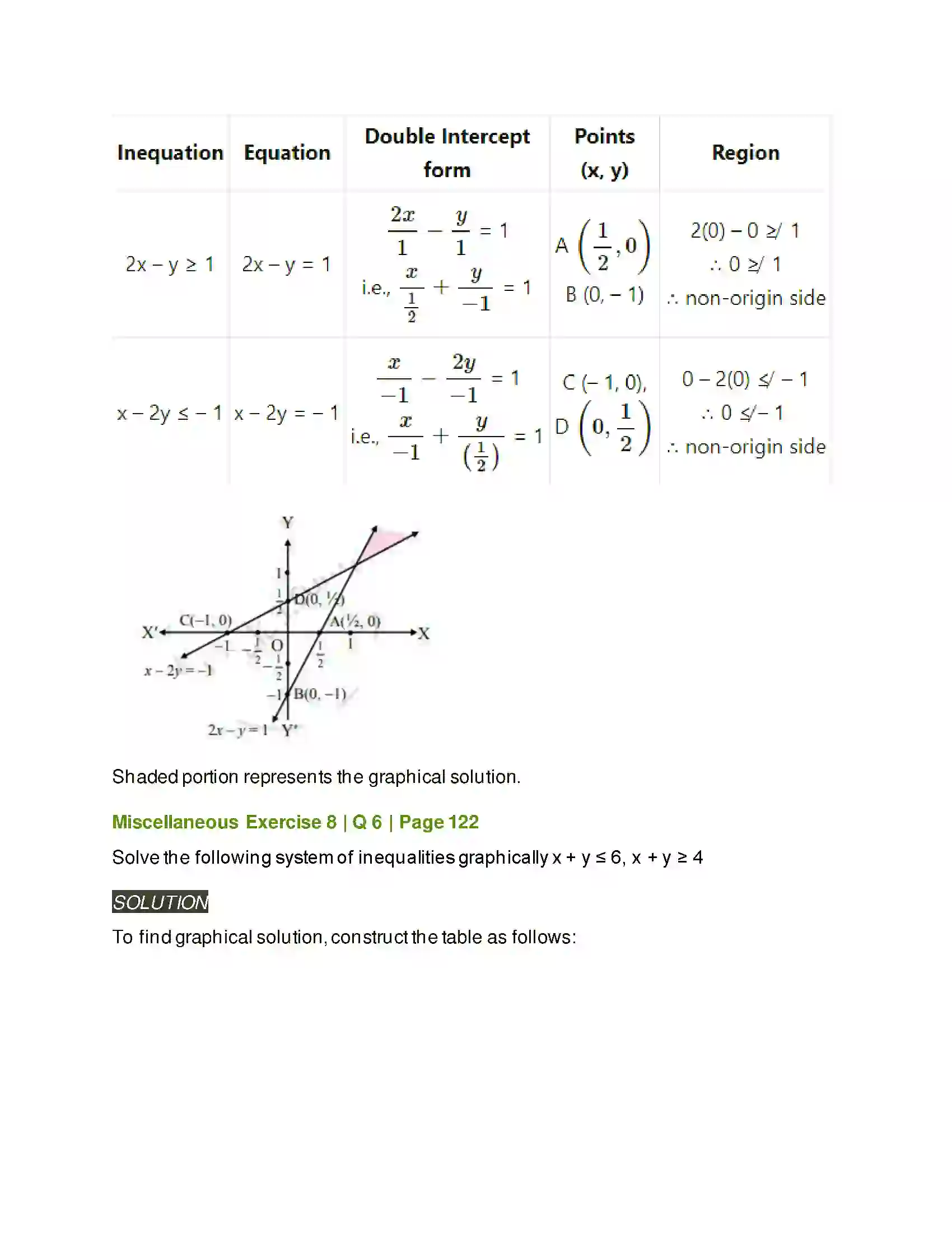 Maharashtra Board Class 11th Mathematics & Statistics - 2 Linear Inequations Solution 39