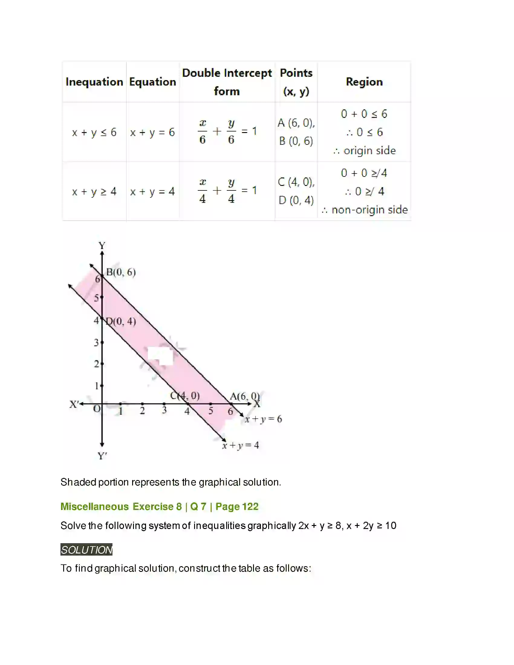 Maharashtra Board Class 11th Mathematics & Statistics - 2 Linear Inequations Solution 40