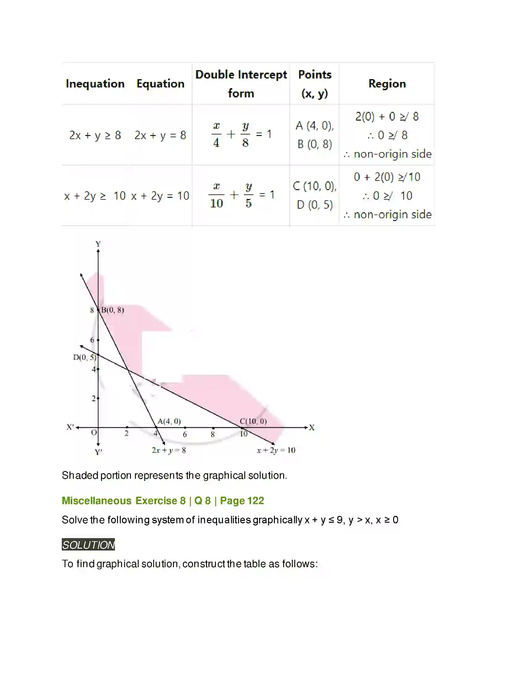 Maharashtra Board Class 11th Mathematics & Statistics - 2 Linear Inequations Solution 41