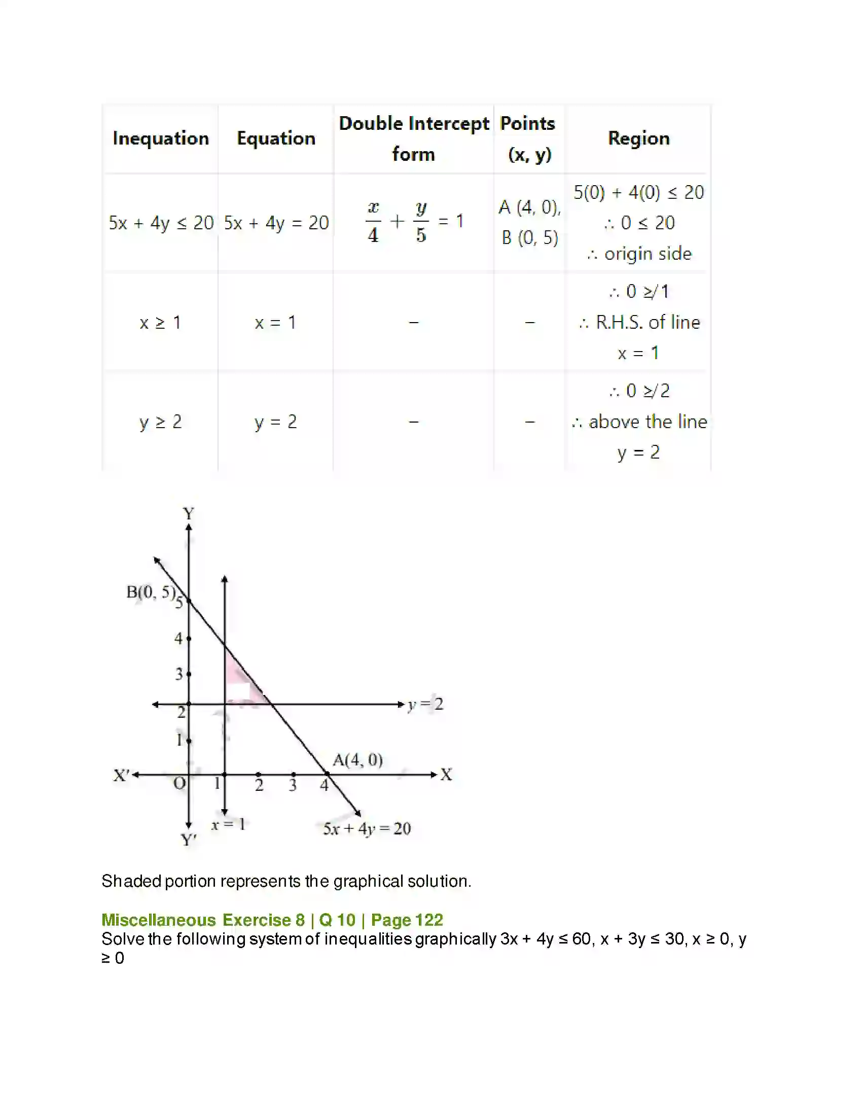 Maharashtra Board Class 11th Mathematics & Statistics - 2 Linear Inequations Solution 43
