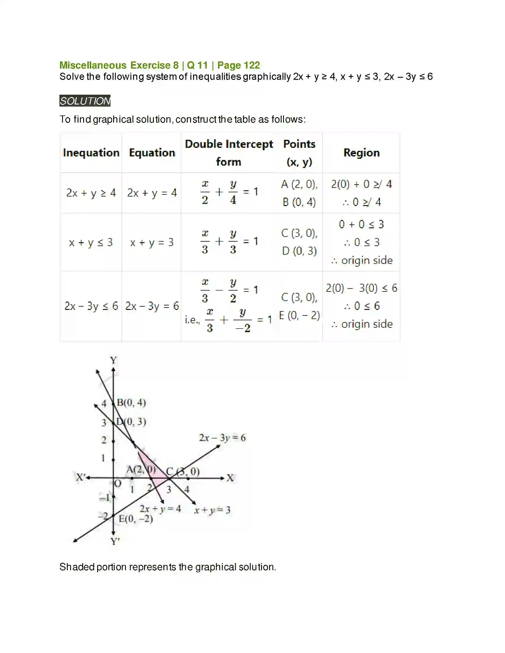 Maharashtra Board Class 11th Mathematics & Statistics - 2 Linear Inequations Solution 45