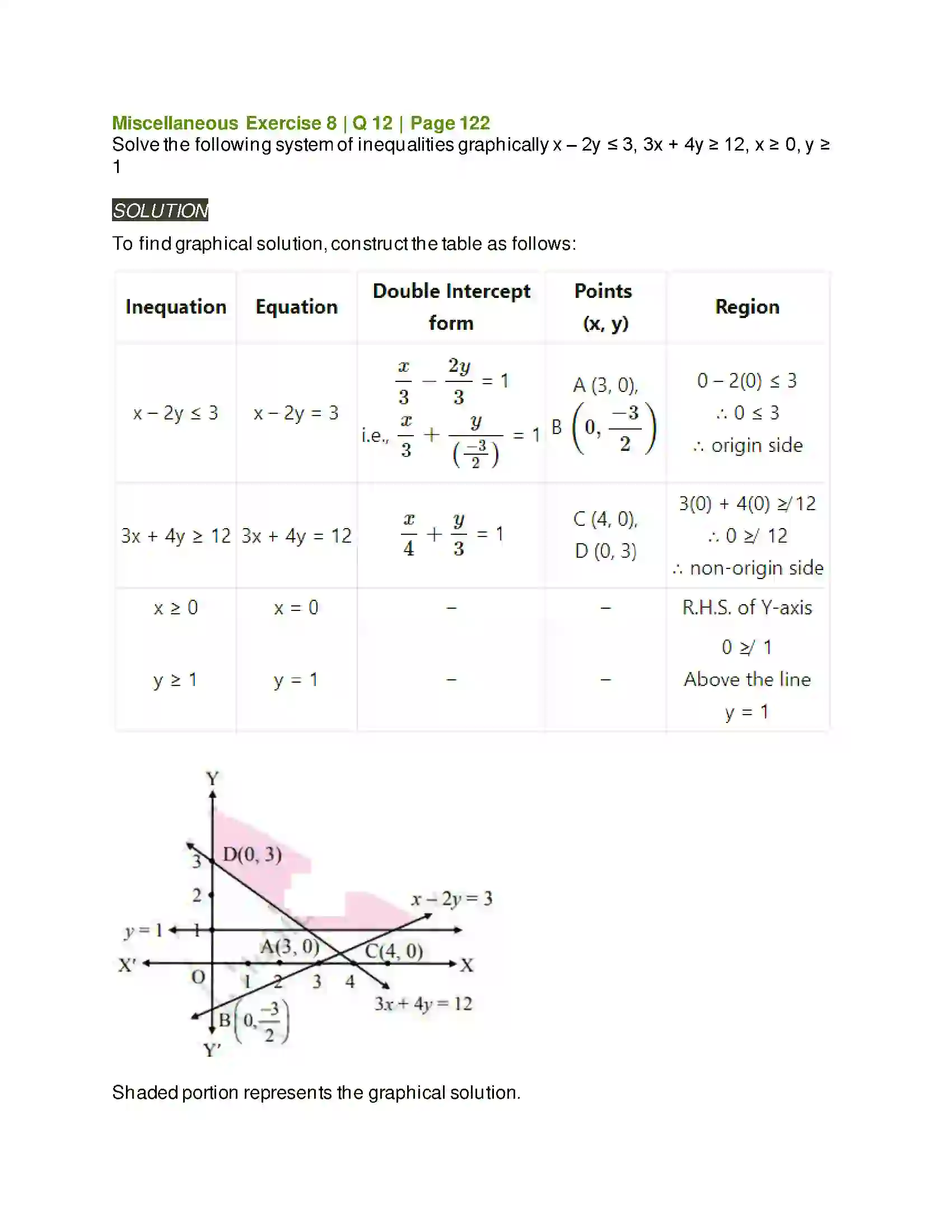 Maharashtra Board Class 11th Mathematics & Statistics - 2 Linear Inequations Solution 46