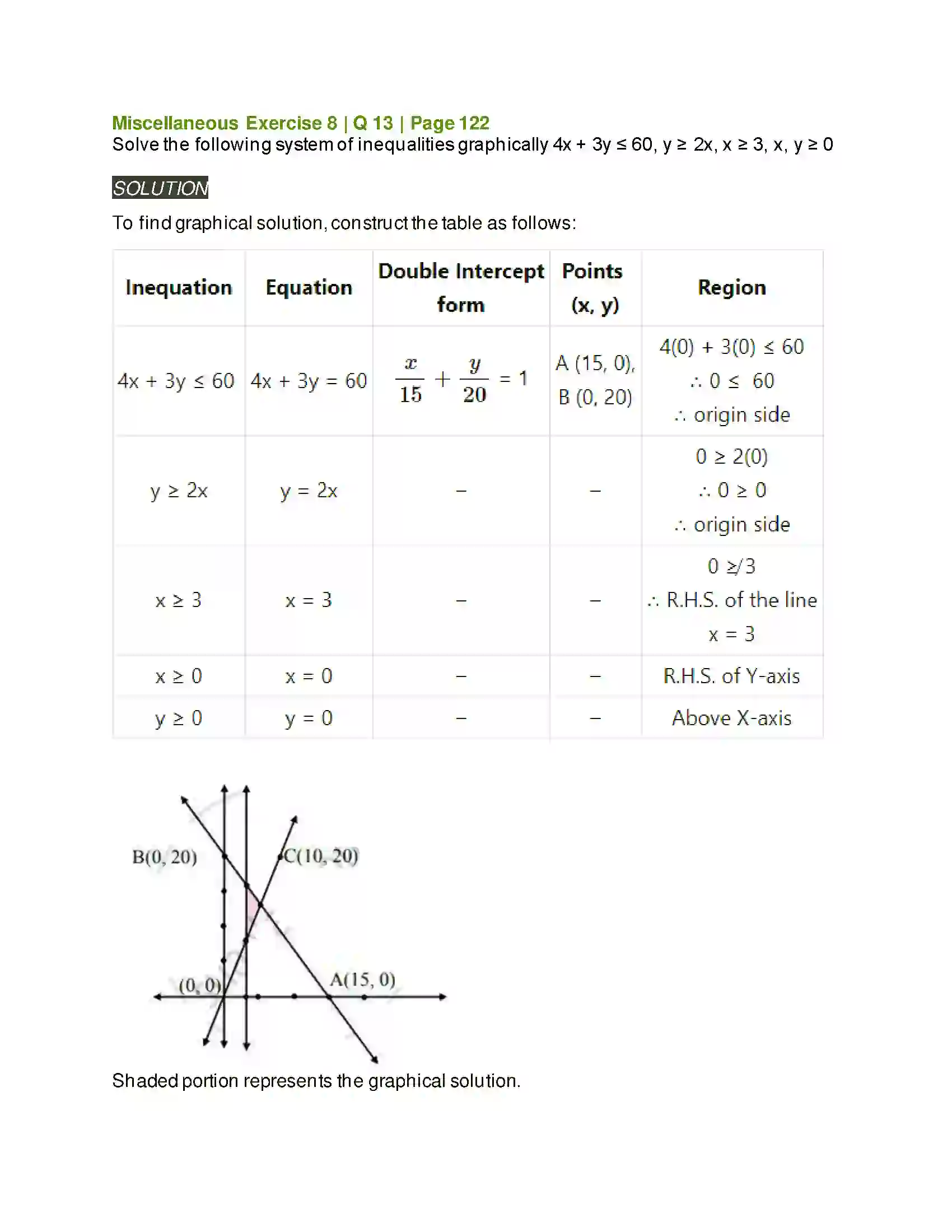 Maharashtra Board Class 11th Mathematics & Statistics - 2 Linear Inequations Solution 47