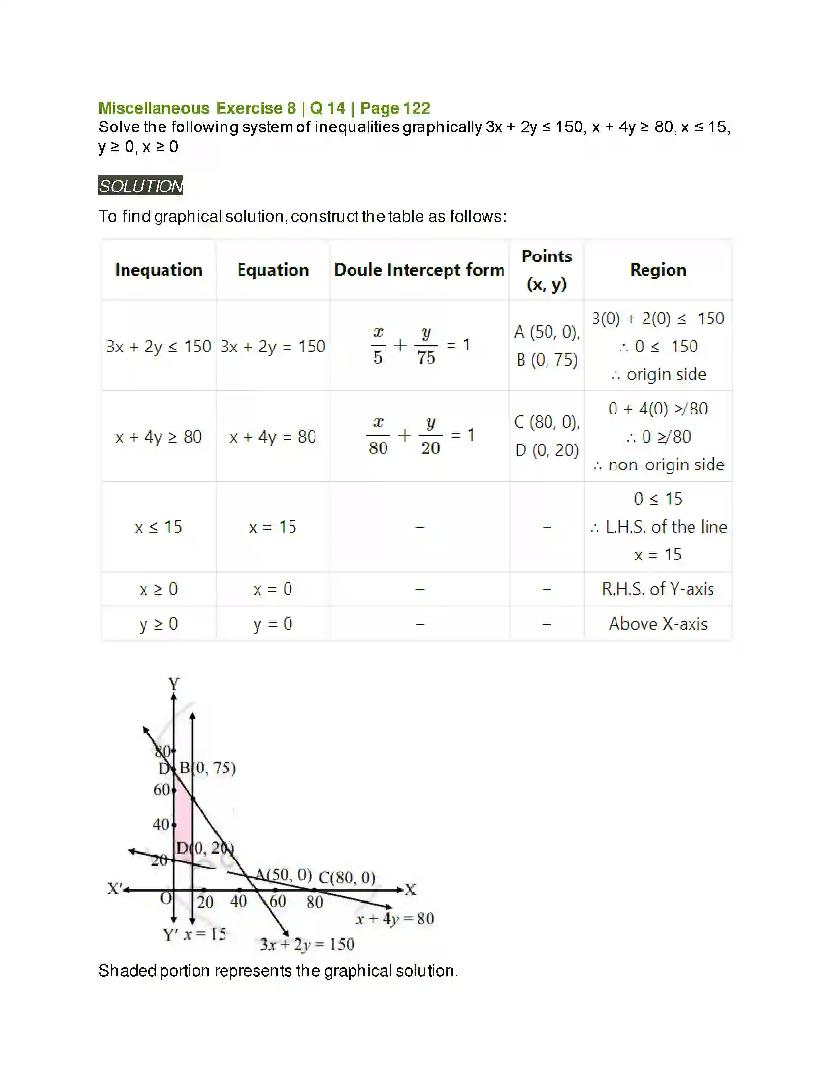 Maharashtra Board Class 11th Mathematics & Statistics - 2 Linear Inequations Solution 48