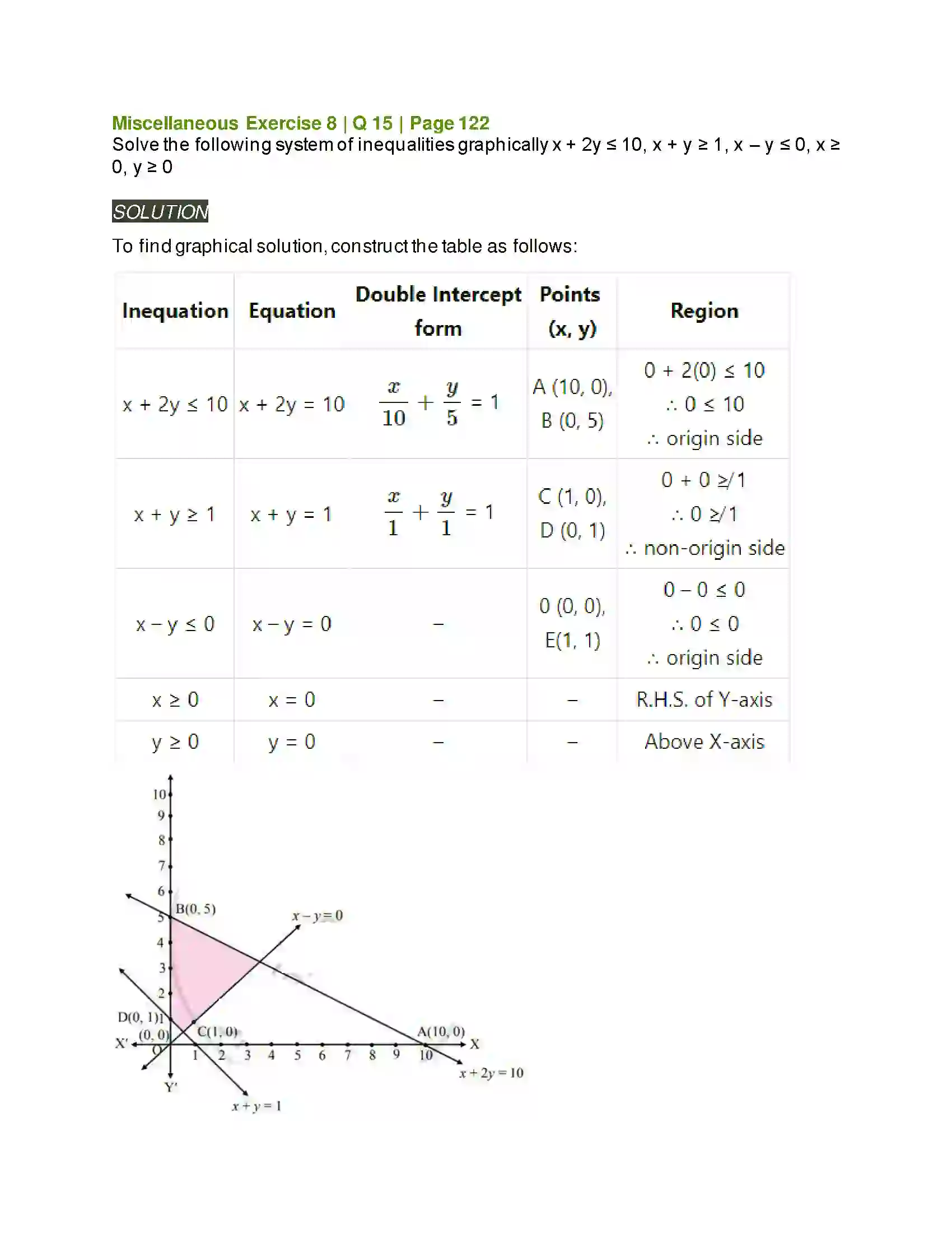 Maharashtra Board Class 11th Mathematics & Statistics - 2 Linear Inequations Solution 49
