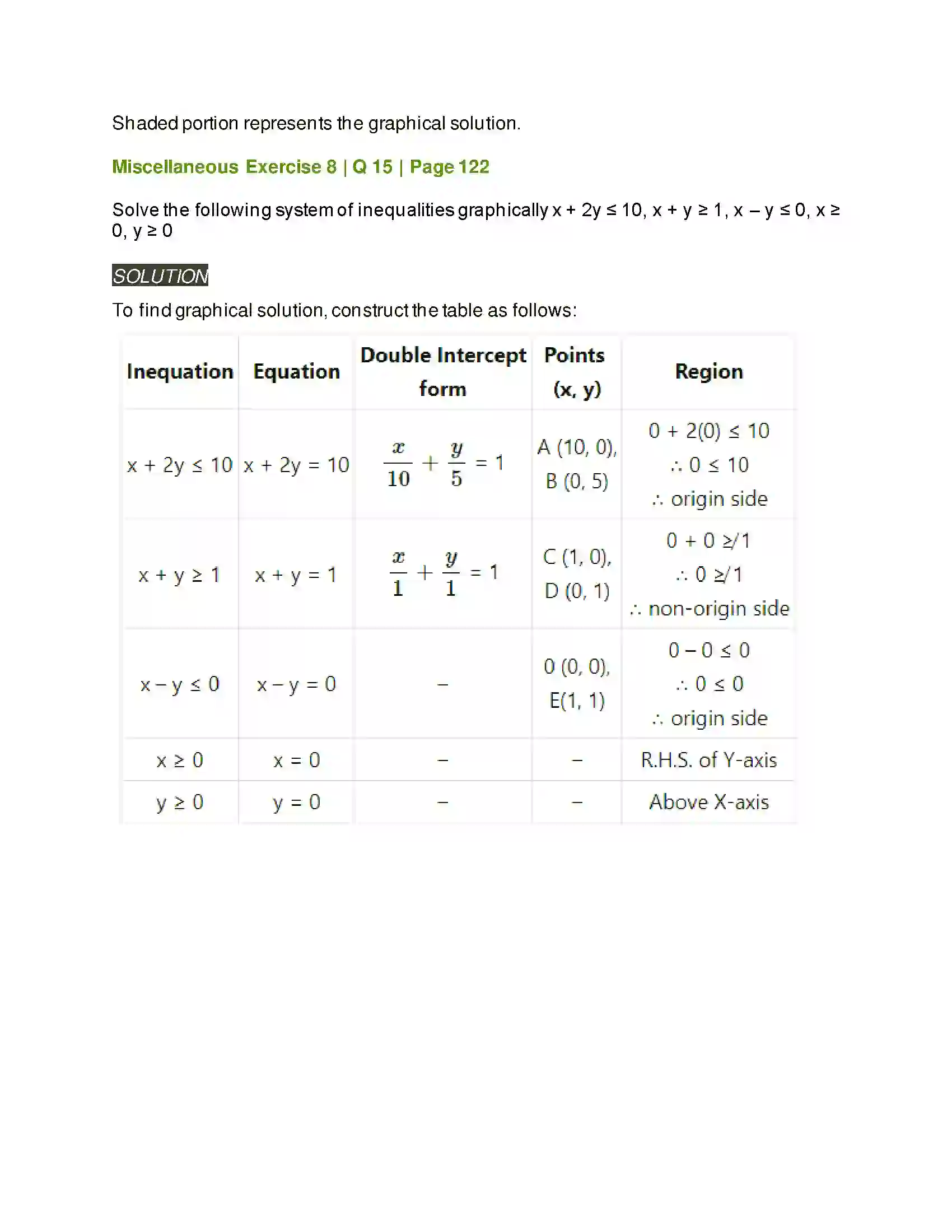 Maharashtra Board Class 11th Mathematics & Statistics - 2 Linear Inequations Solution 50