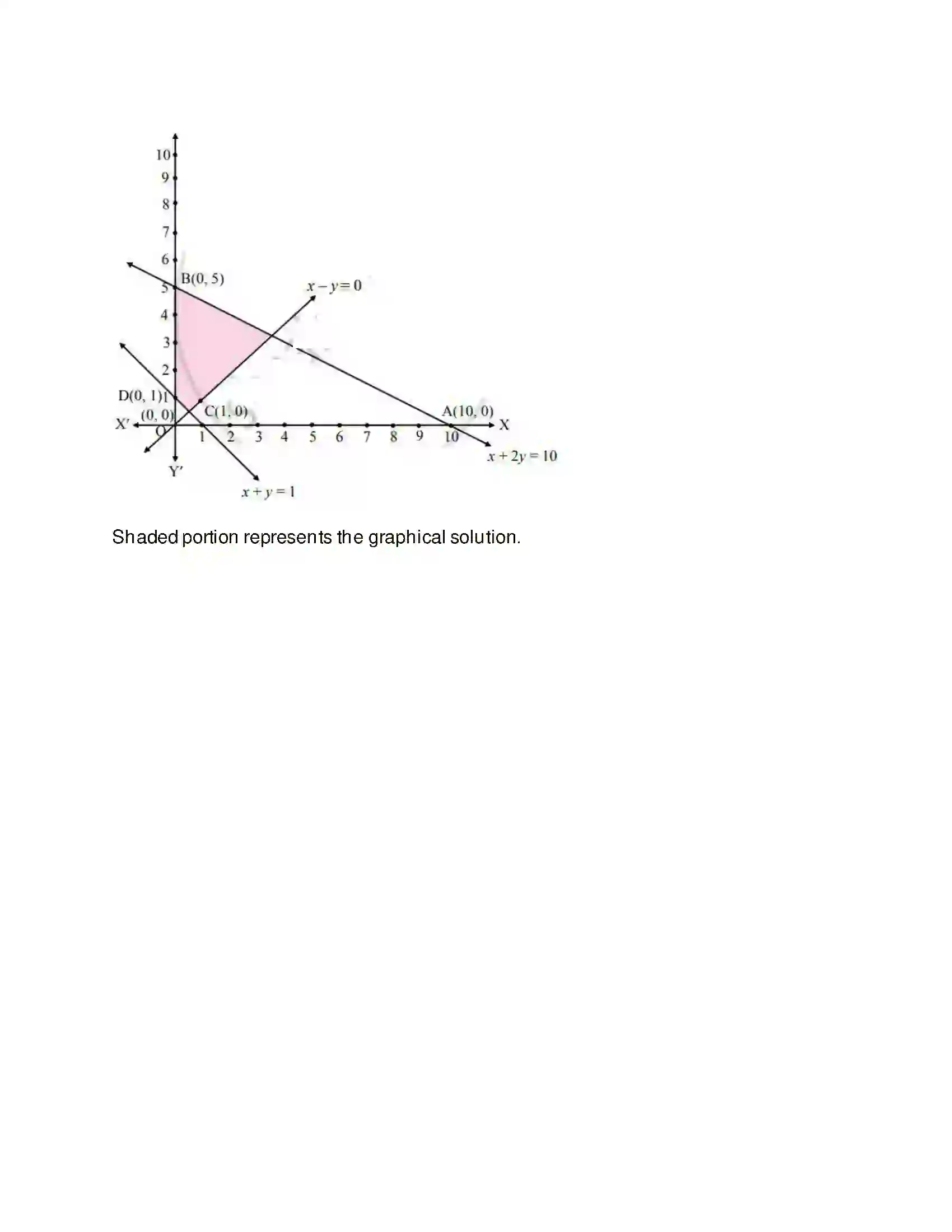 Maharashtra Board Class 11th Mathematics & Statistics - 2 Linear Inequations Solution 51