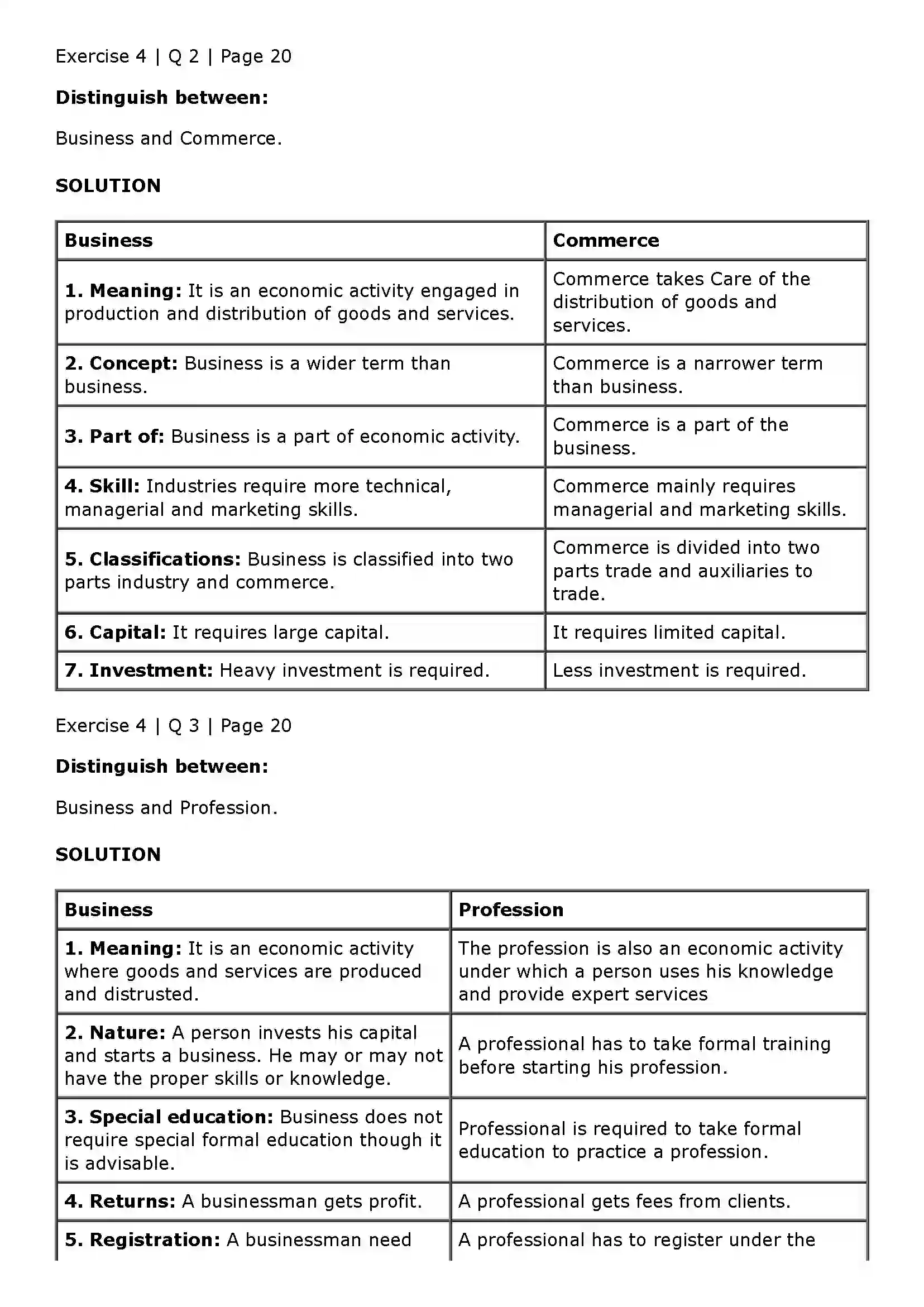 Maharashtra Board Class 11th Organisation of Commerce and Management (OC) Introduction of Commerce and Business Solution 20
