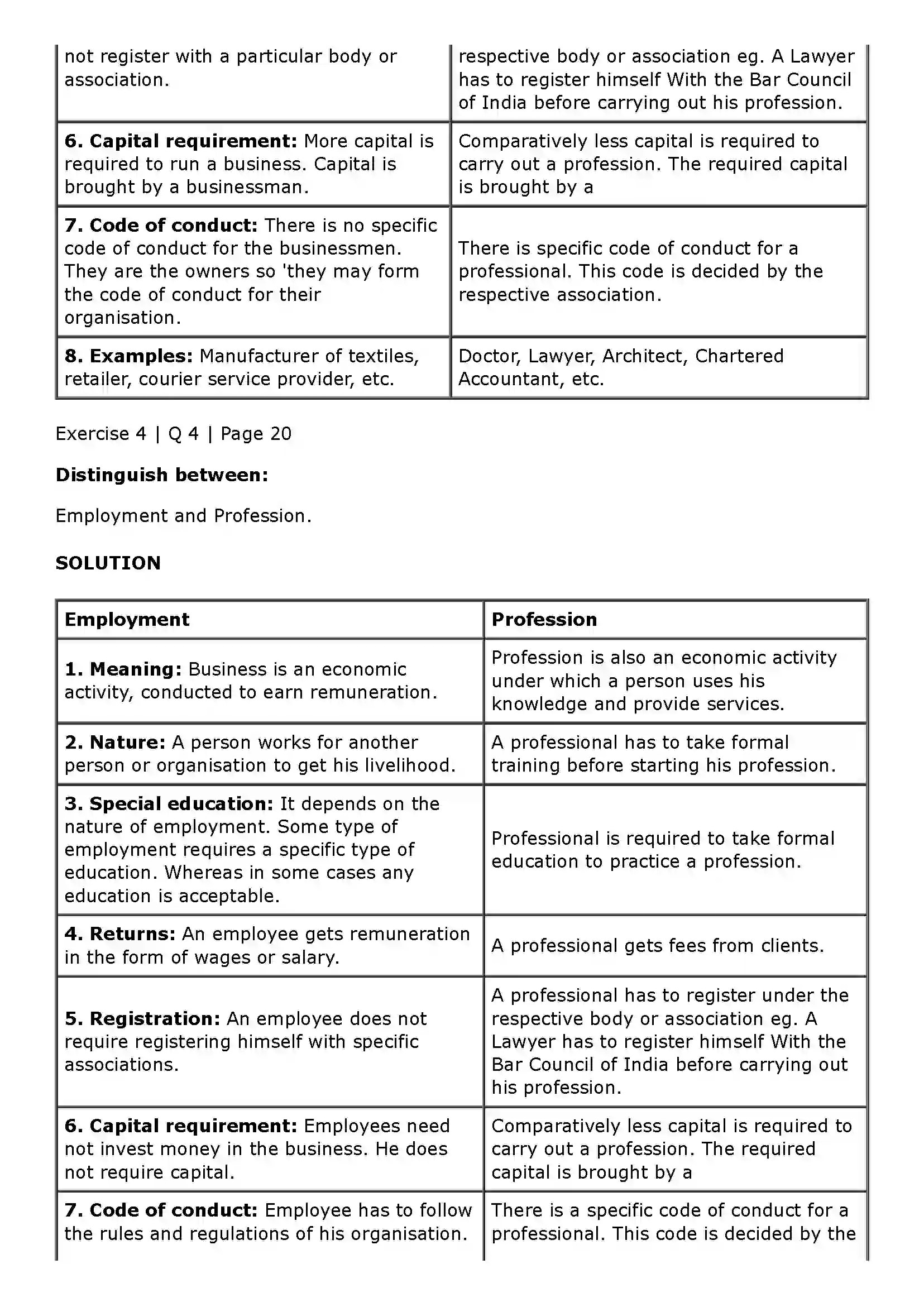 Maharashtra Board Class 11th Organisation of Commerce and Management (OC) Introduction of Commerce and Business Solution 21