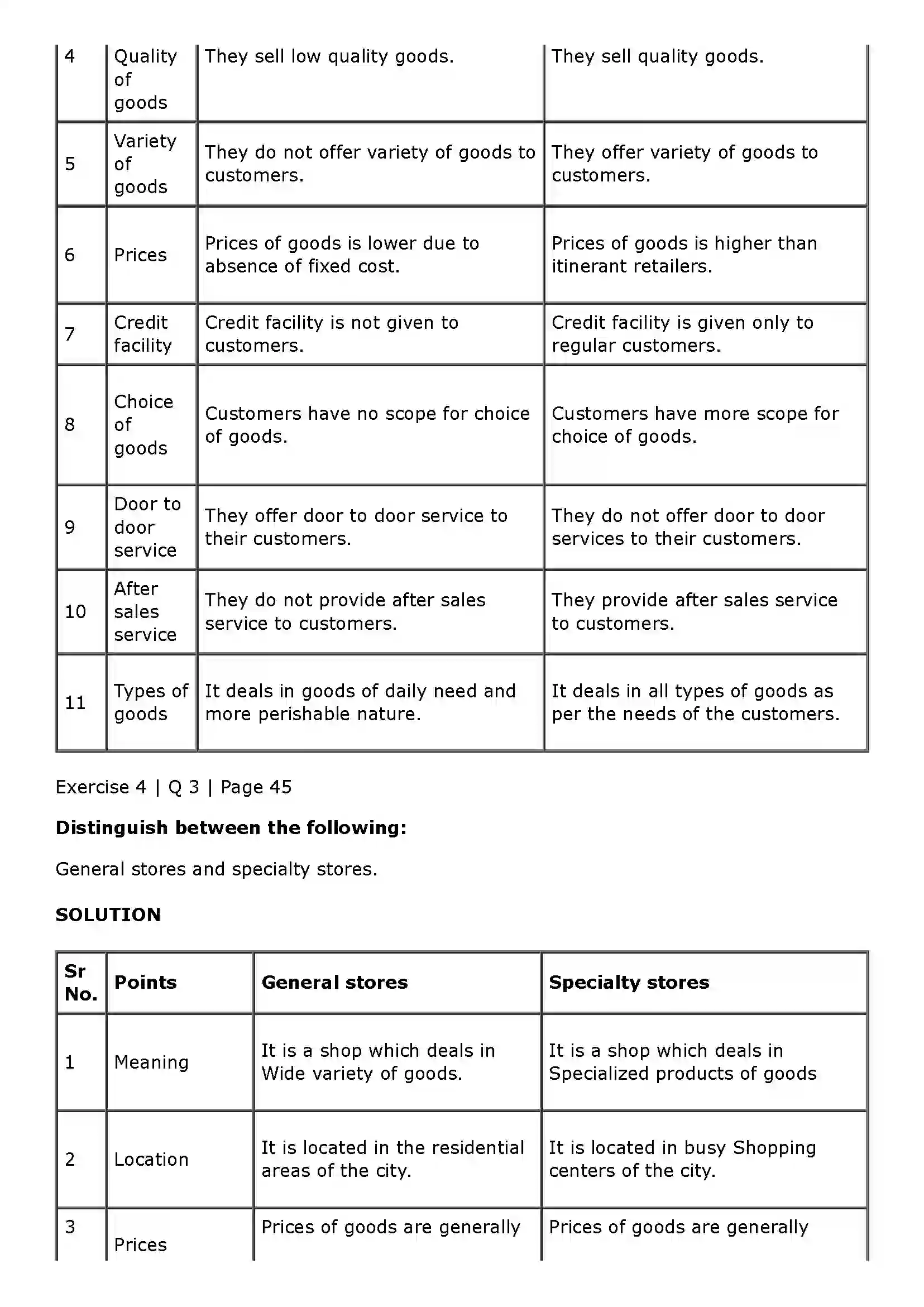 Maharashtra Board Class 11th Organisation of Commerce and Management (OC) Trade Solution 23