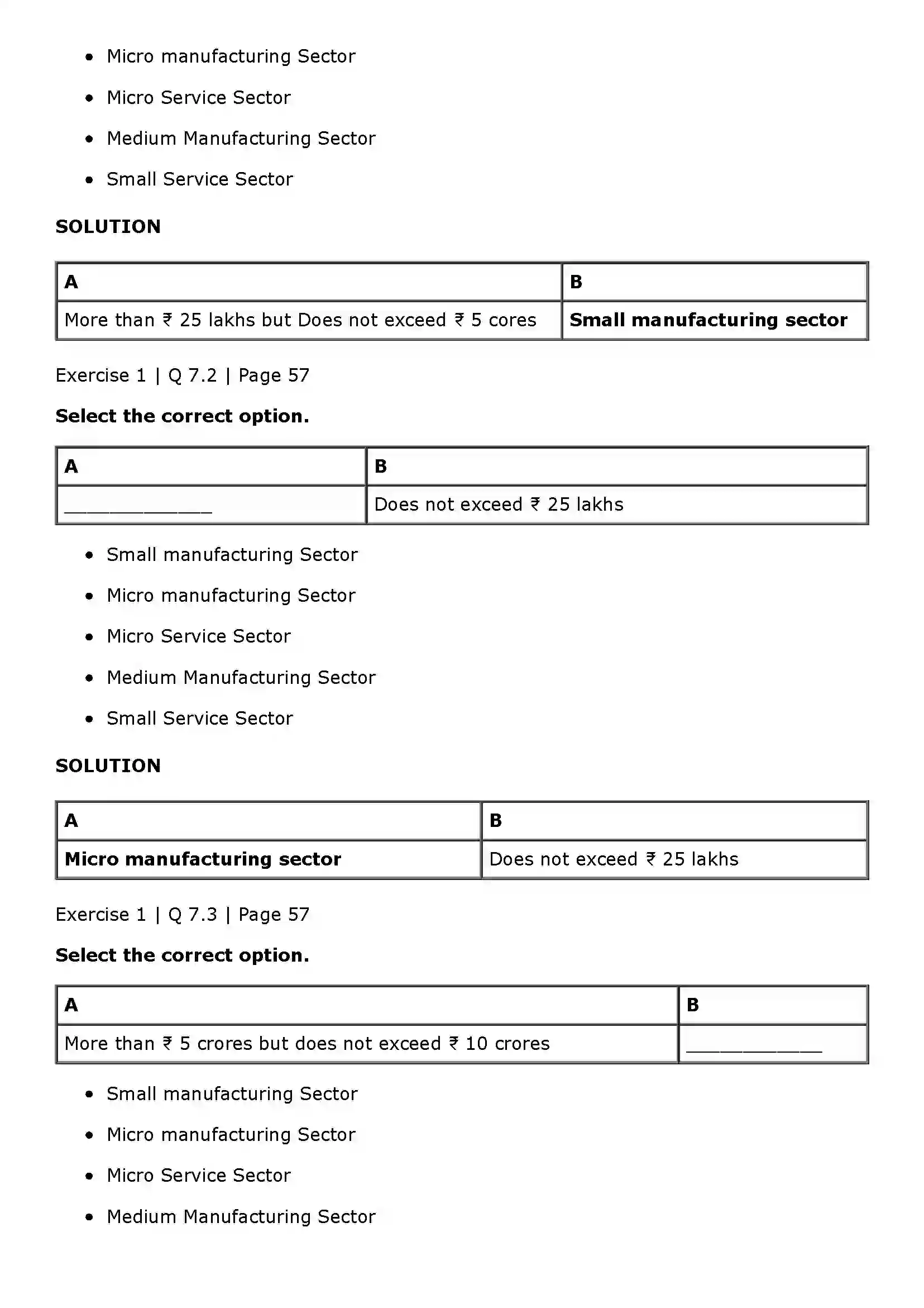 Maharashtra Board Class 11th Organisation of Commerce and Management (OC) Small Scale Industry and Business Solution 7