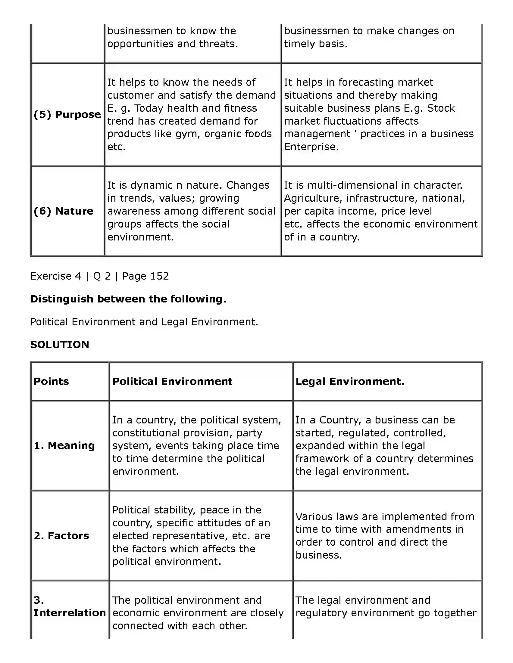 Maharashtra Board Class 11th Organisation of Commerce and Management (OC) Business Enviroment Solution 18