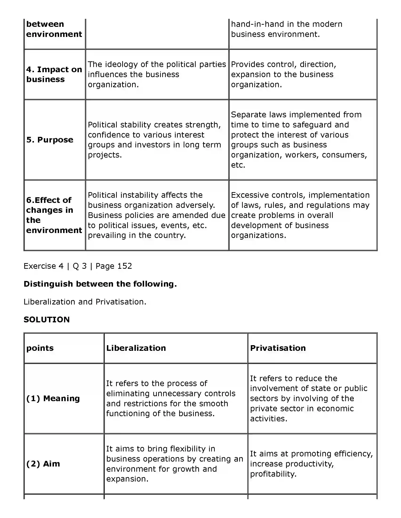Maharashtra Board Class 11th Organisation of Commerce and Management (OC) Business Enviroment Solution 19