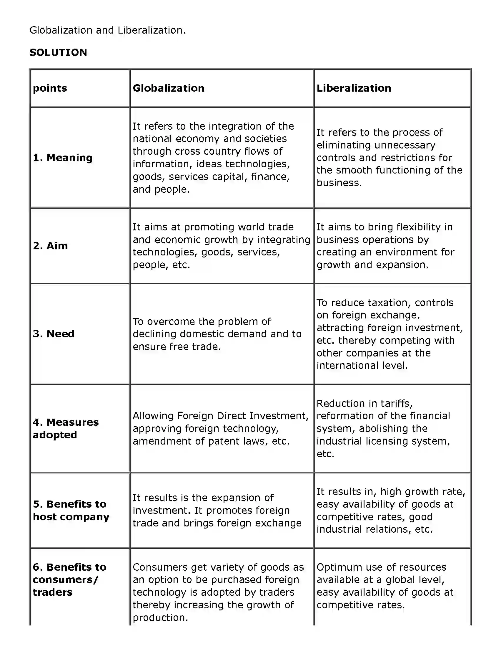 Maharashtra Board Class 11th Organisation of Commerce and Management (OC) Business Enviroment Solution 21