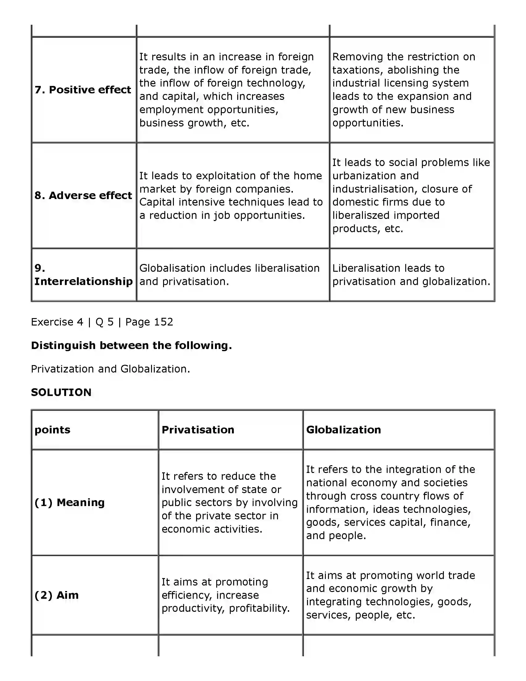Maharashtra Board Class 11th Organisation of Commerce and Management (OC) Business Enviroment Solution 22