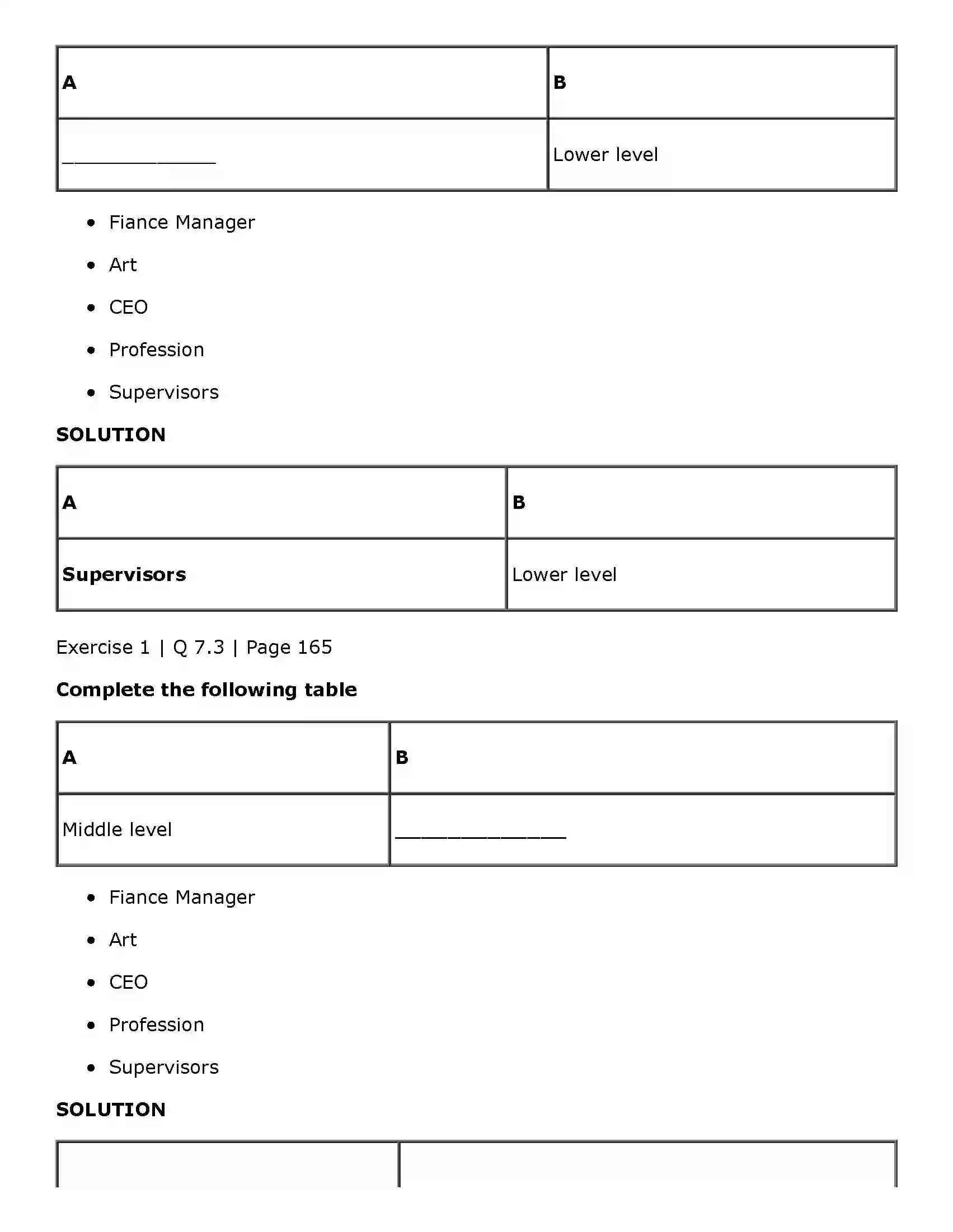 Maharashtra Board Class 11th Organisation of Commerce and Management (OC) Introduction to Management Solution 11