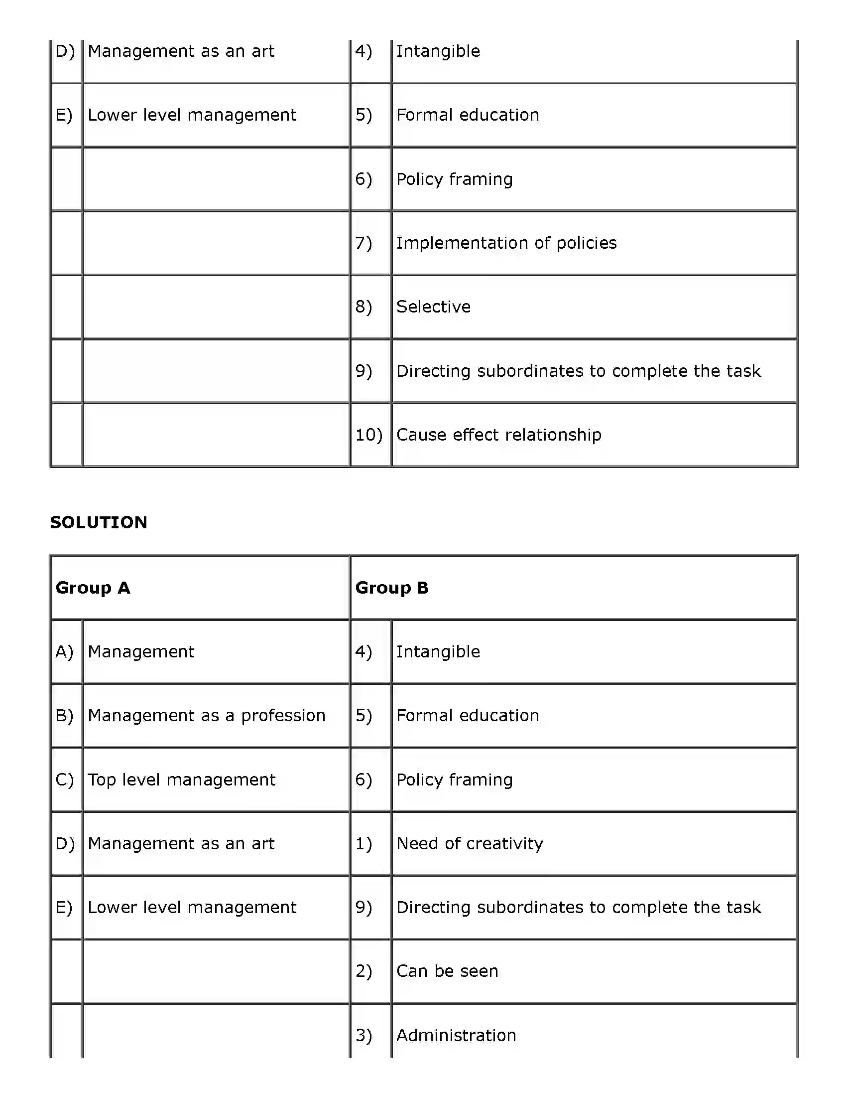 Maharashtra Board Class 11th Organisation of Commerce and Management (OC) Introduction to Management Solution 3