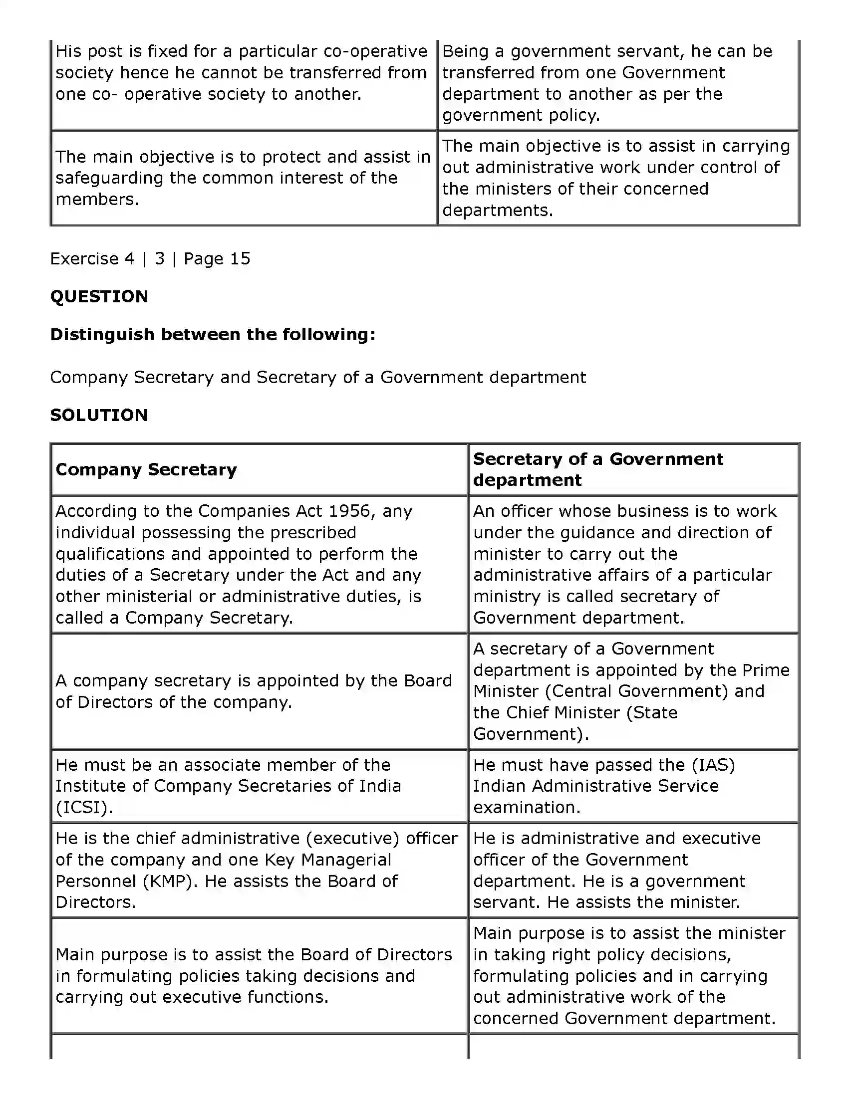 Maharashtra Board Class 11th Secretarial Practice Secretary Solution 21