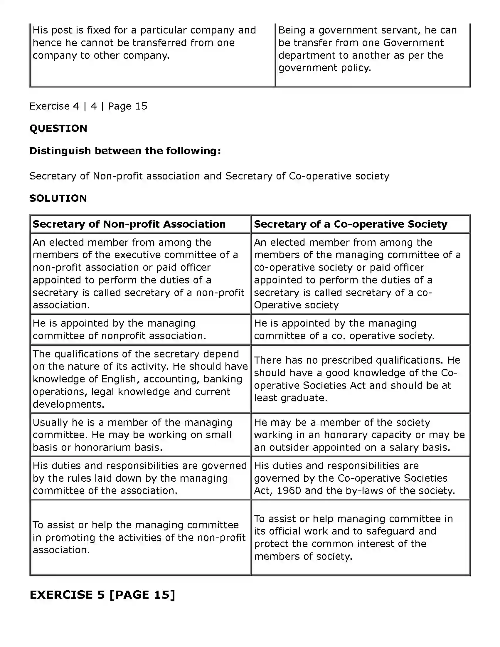 Maharashtra Board Class 11th Secretarial Practice Secretary Solution 22