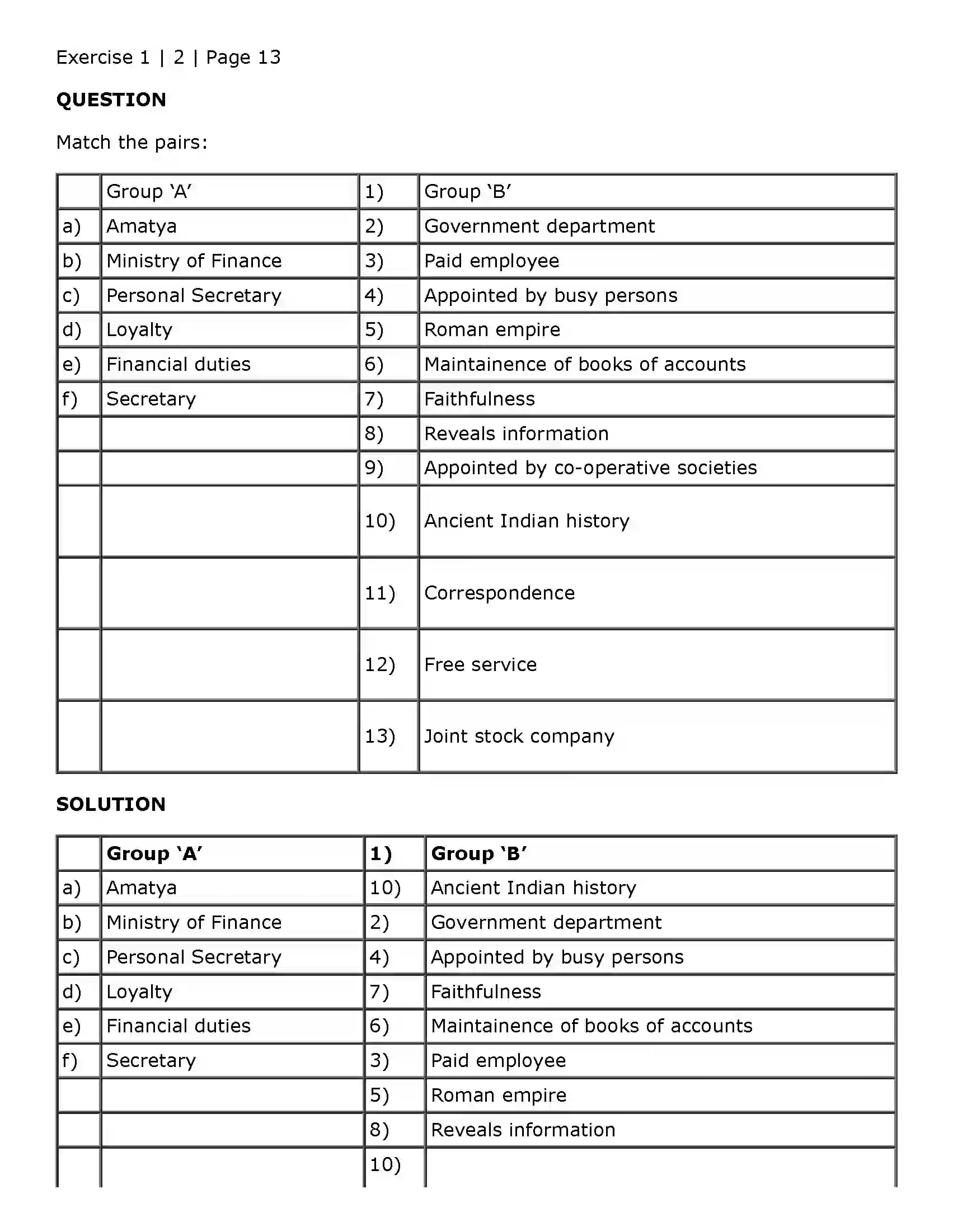 Maharashtra Board Class 11th Secretarial Practice Secretary Solution 4