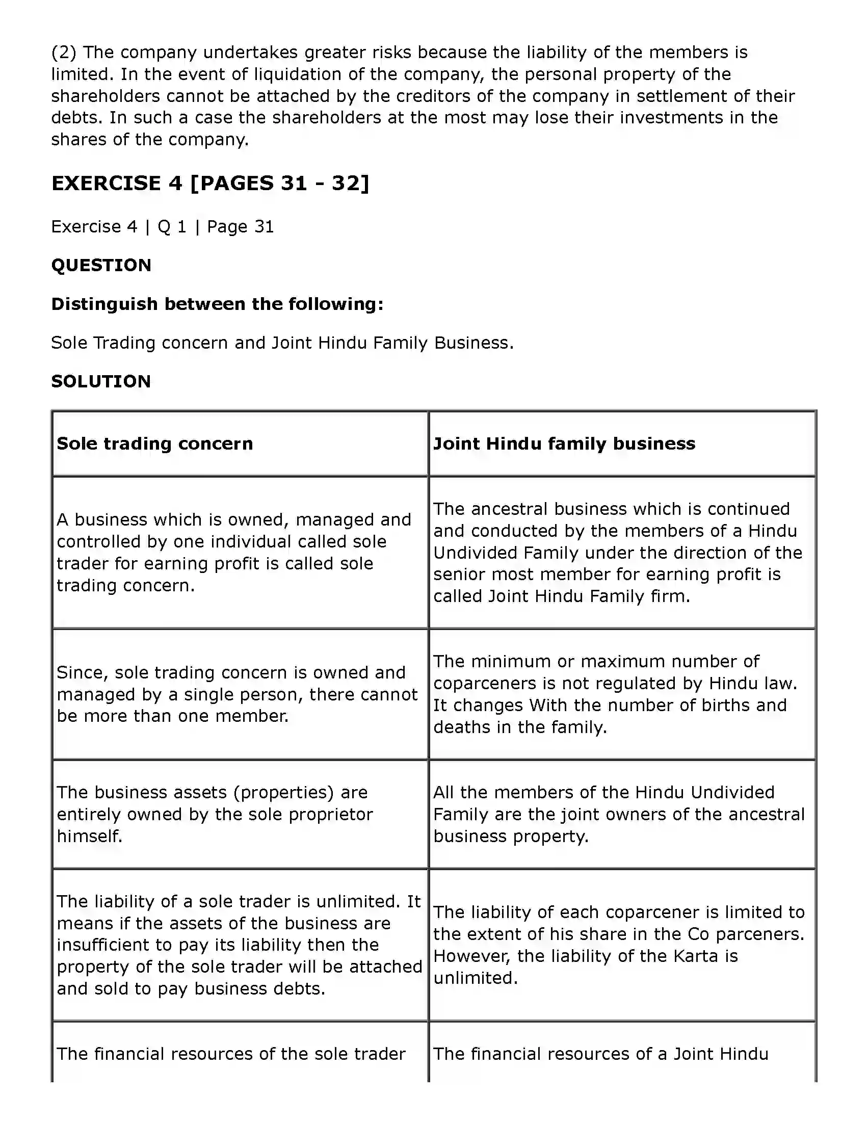 Maharashtra Board Class 11th Secretarial Practice Joint Stock Company Solution 21