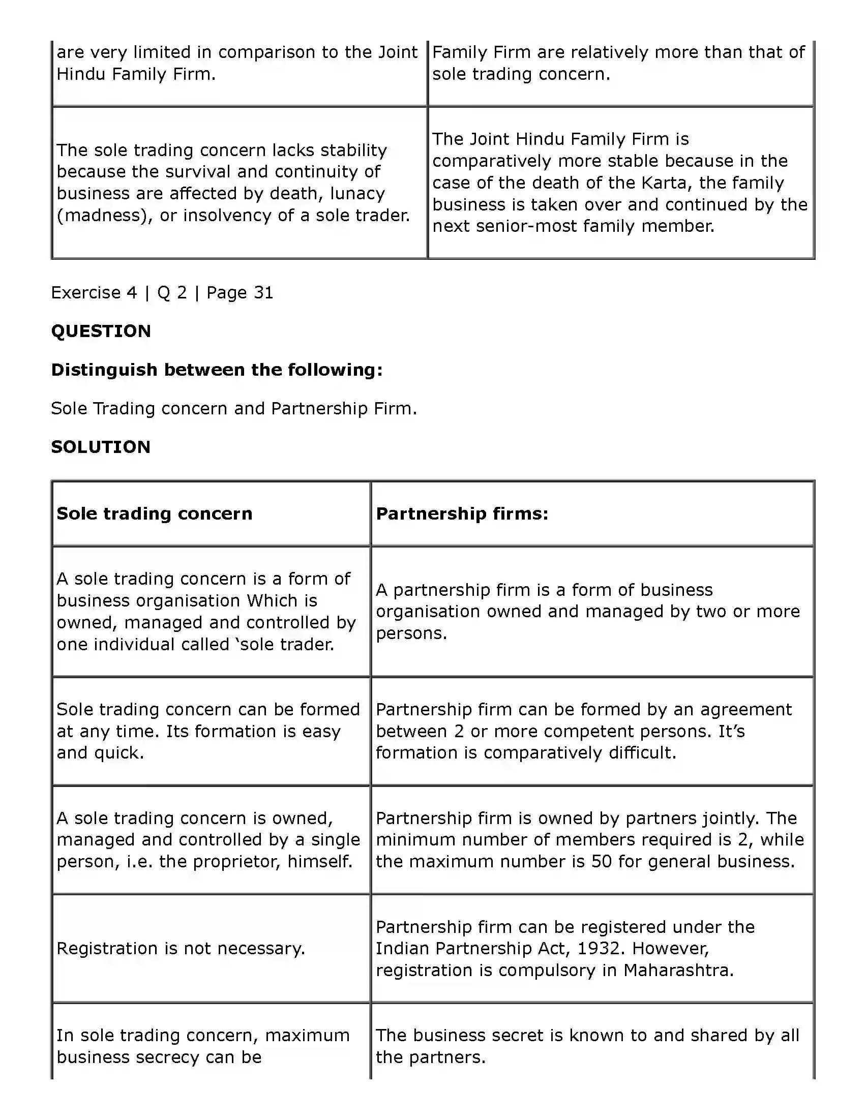 Maharashtra Board Class 11th Secretarial Practice Joint Stock Company Solution 22