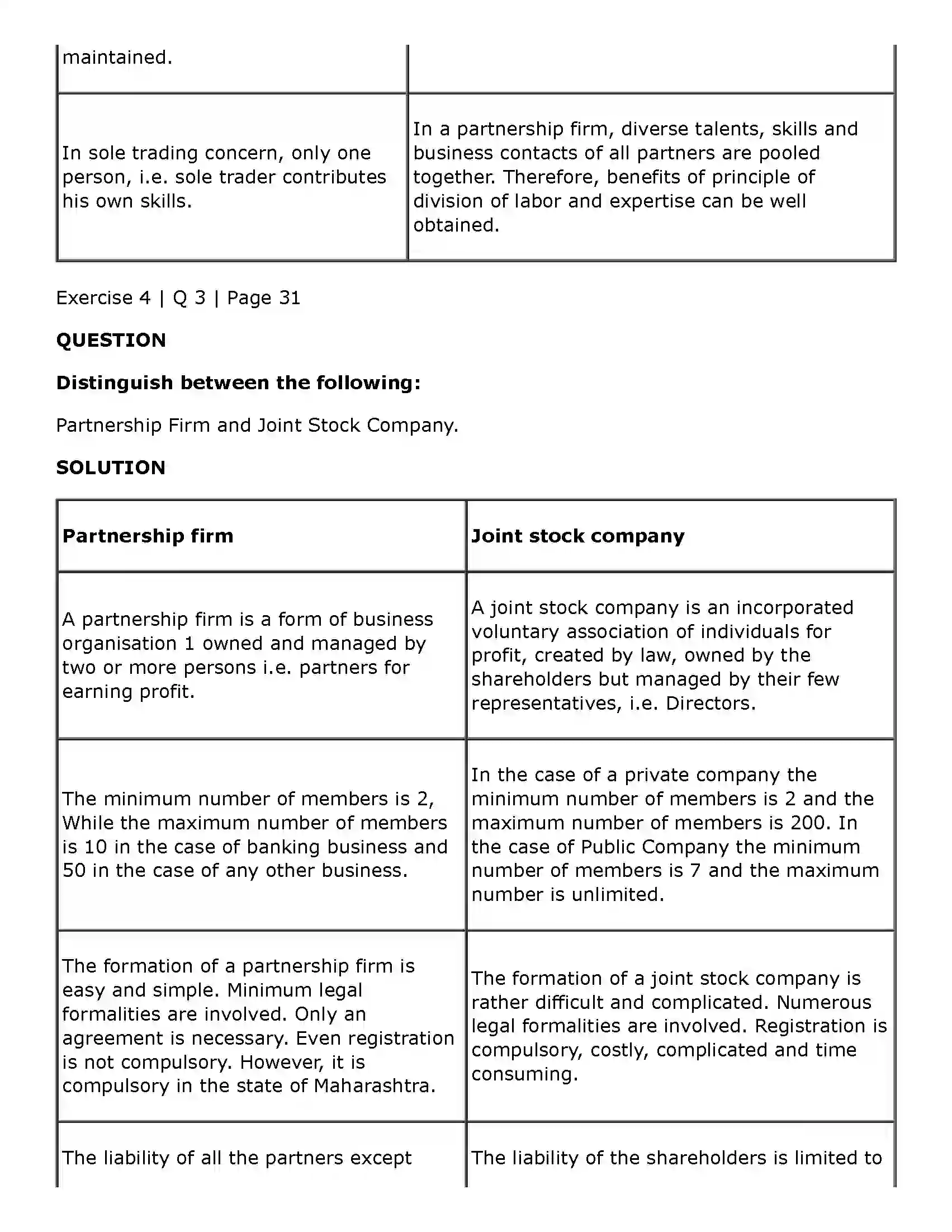 Maharashtra Board Class 11th Secretarial Practice Joint Stock Company Solution 23