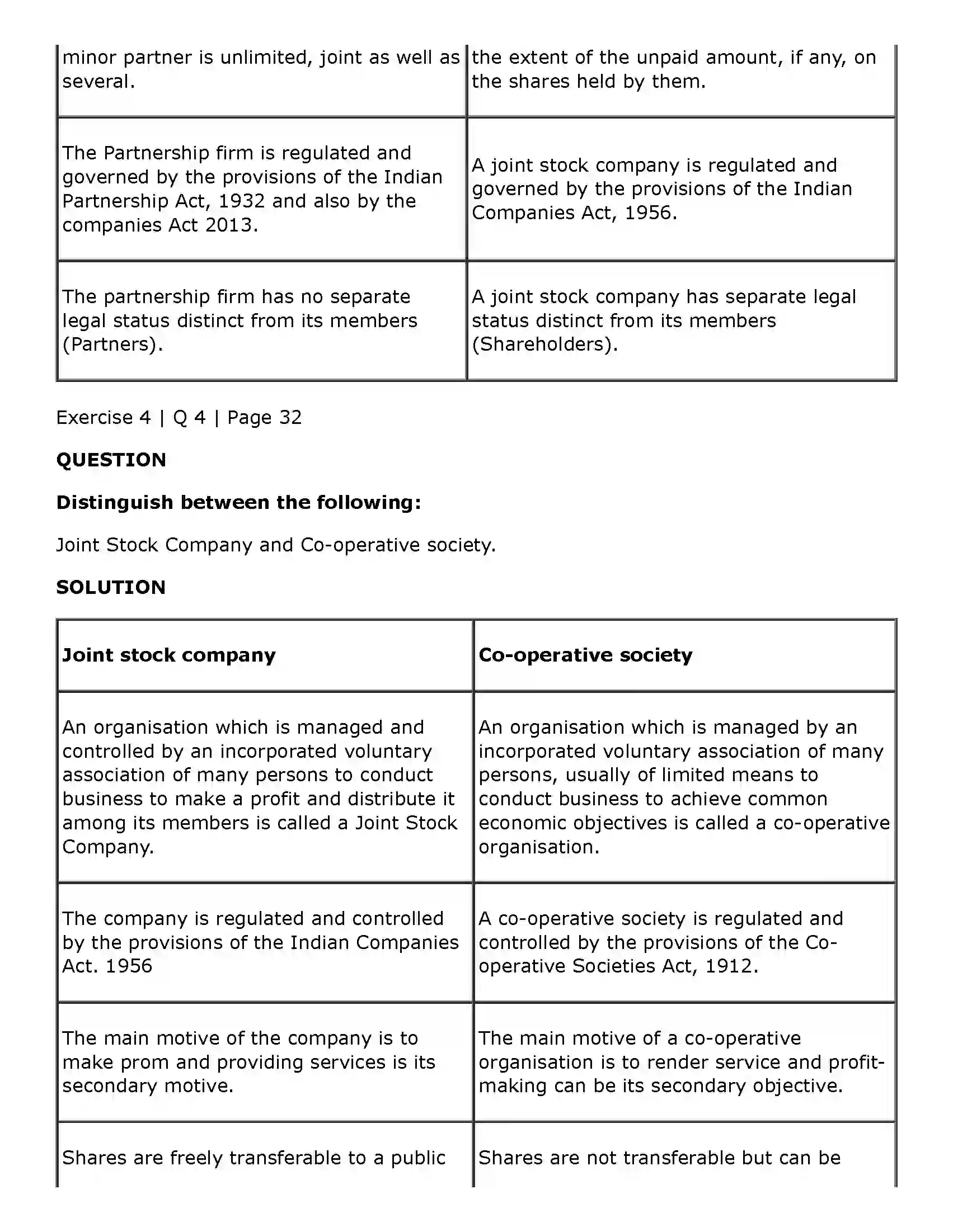 Maharashtra Board Class 11th Secretarial Practice Joint Stock Company Solution 24