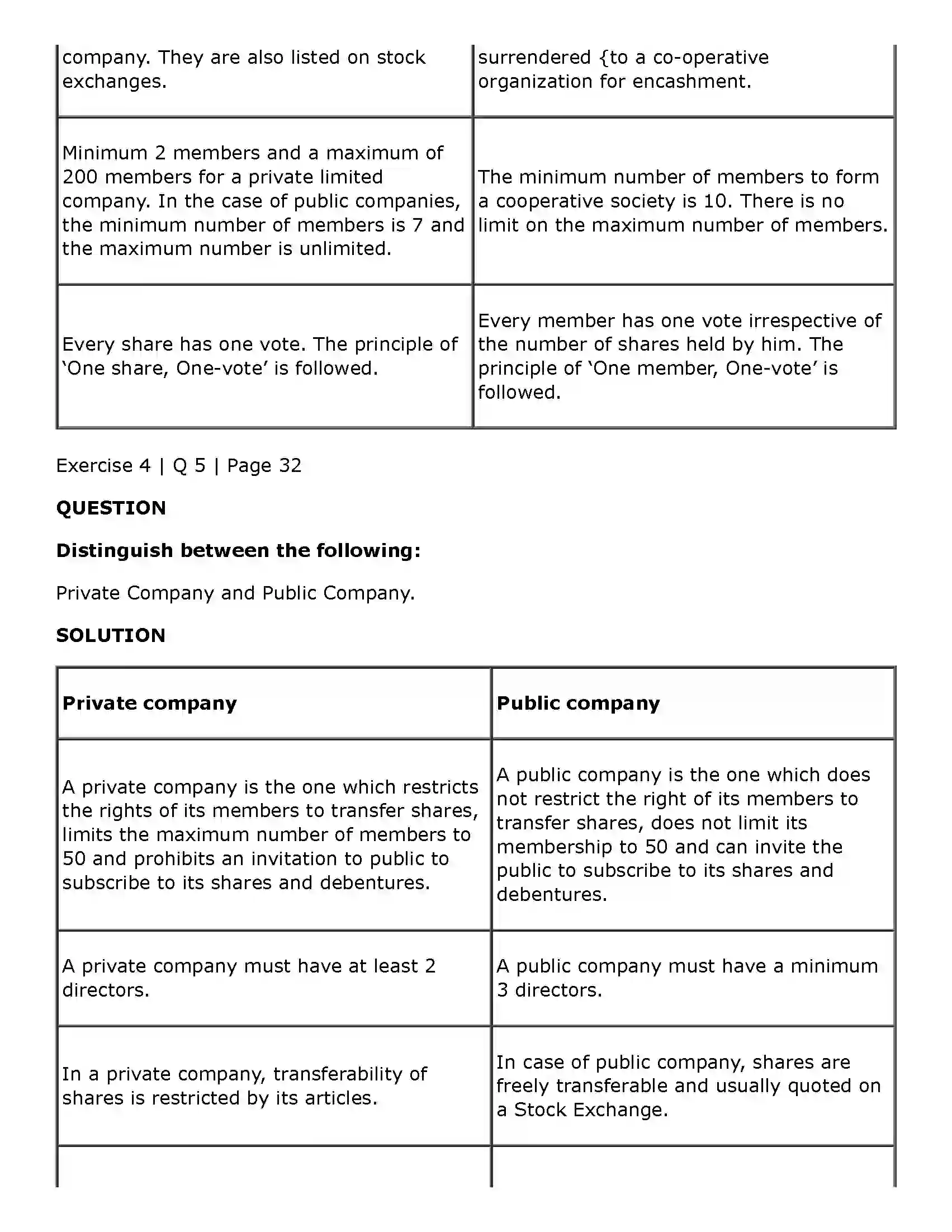 Maharashtra Board Class 11th Secretarial Practice Joint Stock Company Solution 25