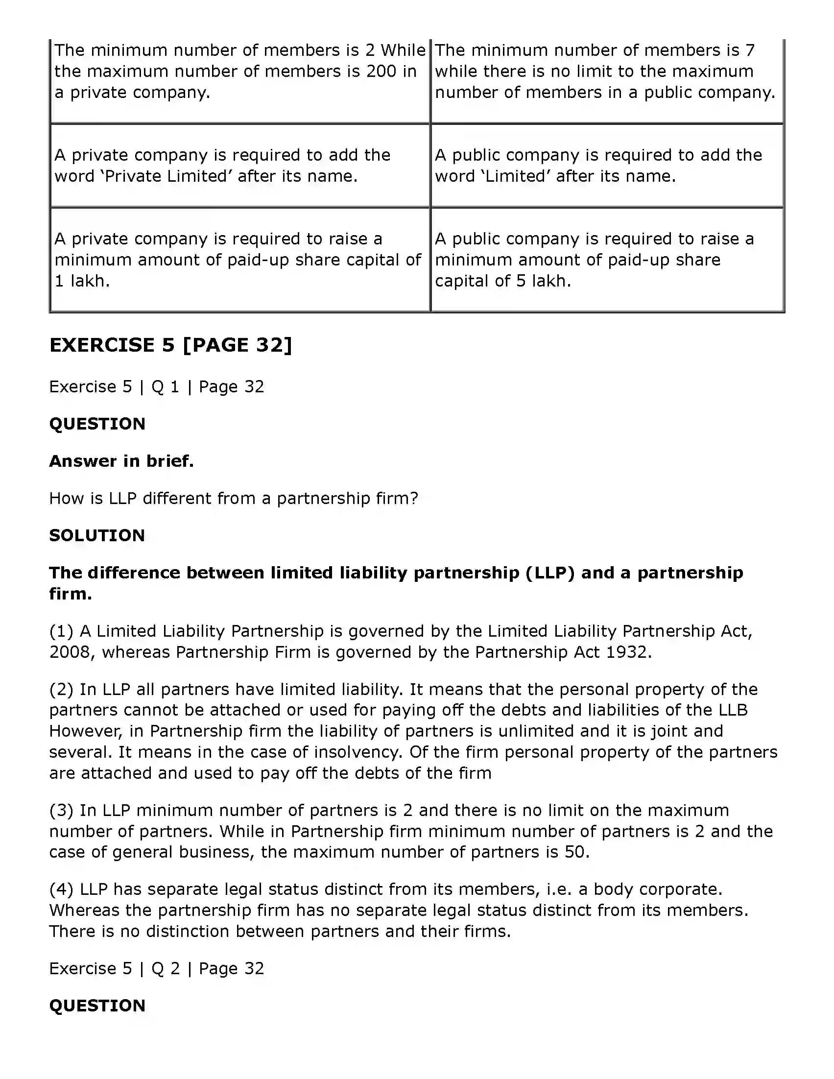Maharashtra Board Class 11th Secretarial Practice Joint Stock Company Solution 26