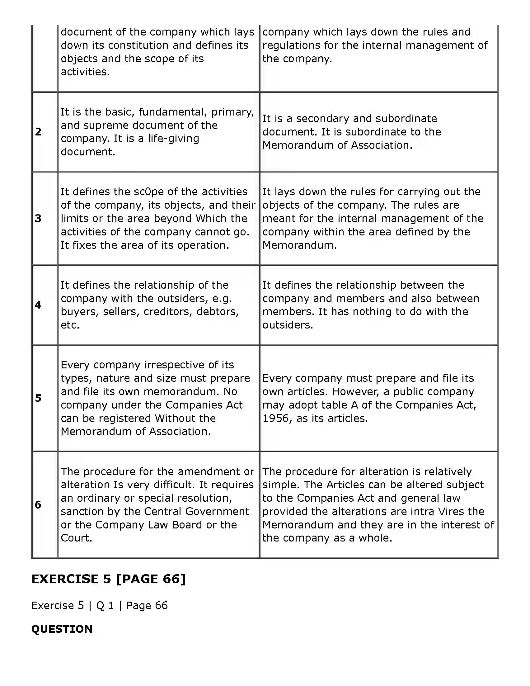 Maharashtra Board Class 11th Secretarial Practice Documents Related to Formation of a Company Solution 33