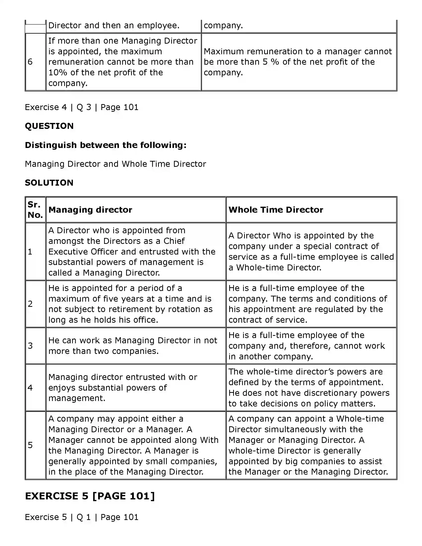 Maharashtra Board Class 11th Secretarial Practice Directors & Key Managerial Personnel of a Company Solution 30