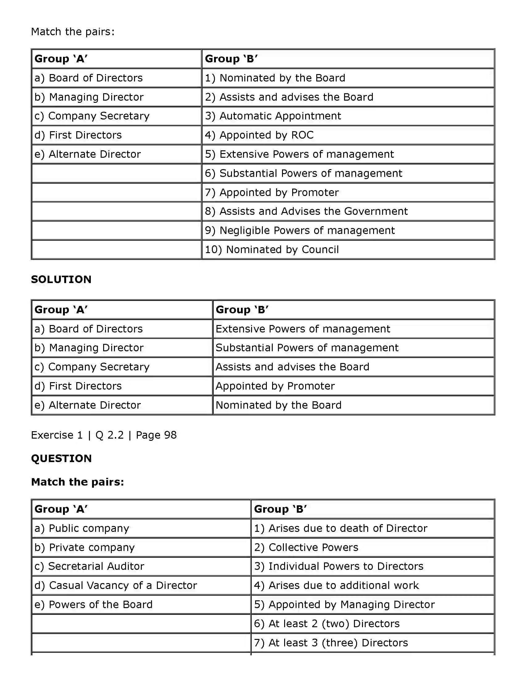 Maharashtra Board Class 11th Secretarial Practice Directors & Key Managerial Personnel of a Company Solution 7