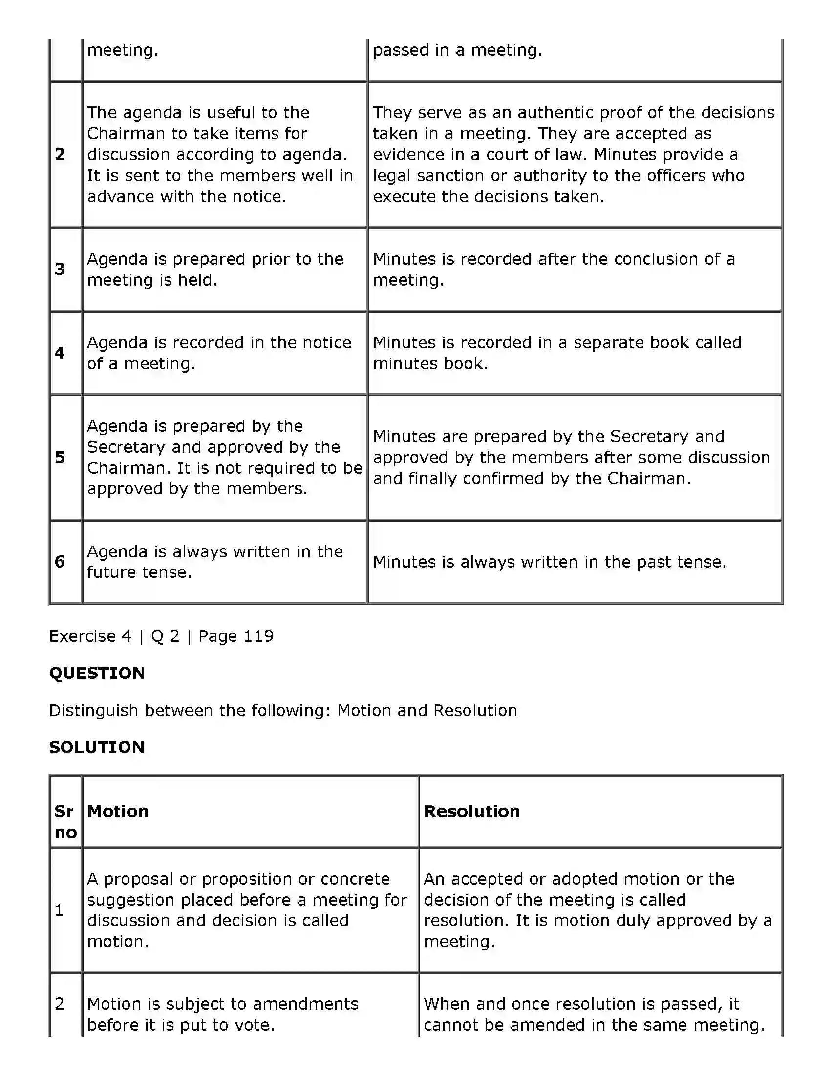 Maharashtra Board Class 11th Secretarial Practice Company Meetings - 1 Solution 23