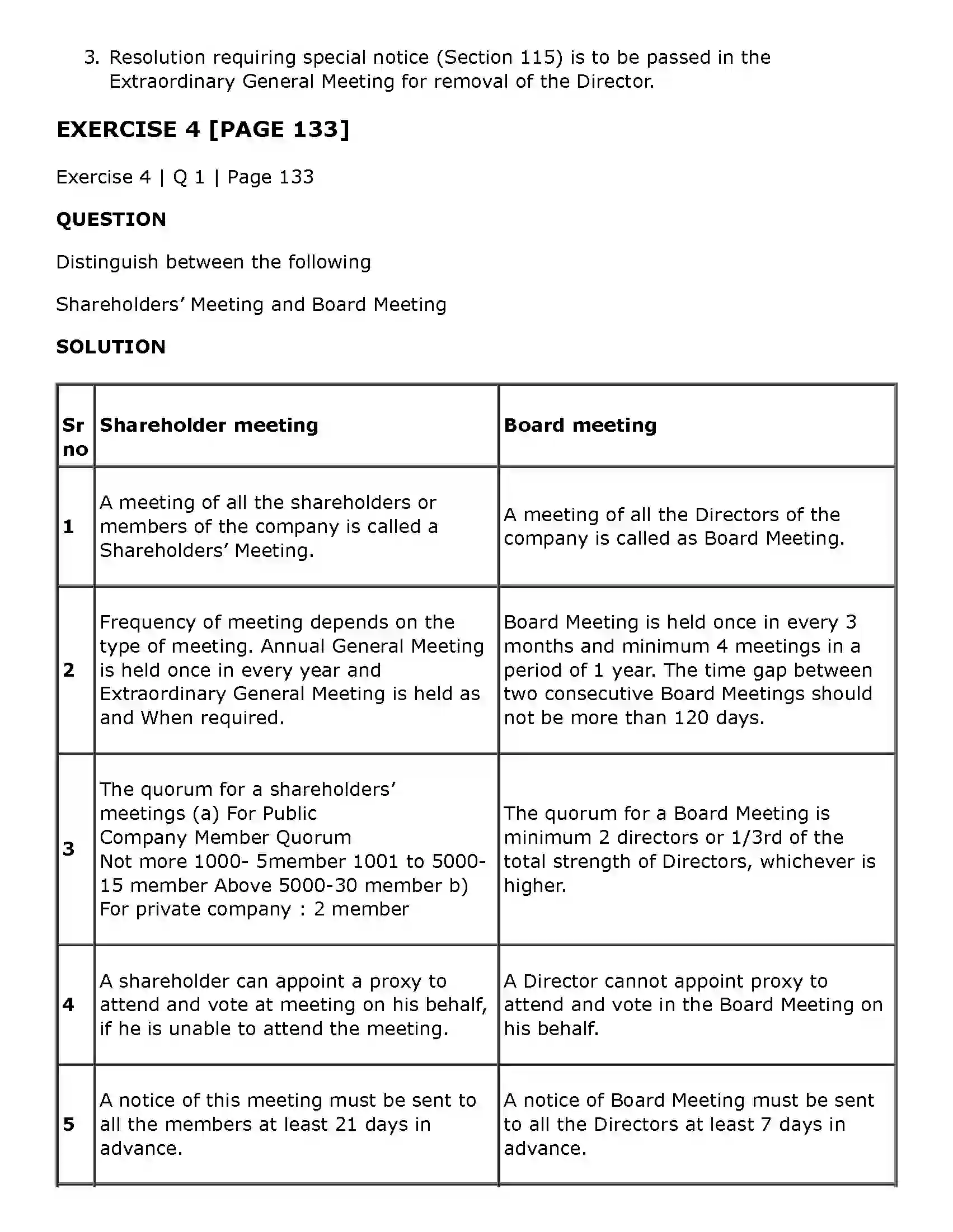 Maharashtra Board Class 11th Secretarial Practice Company Meetings - 2 Solution 19