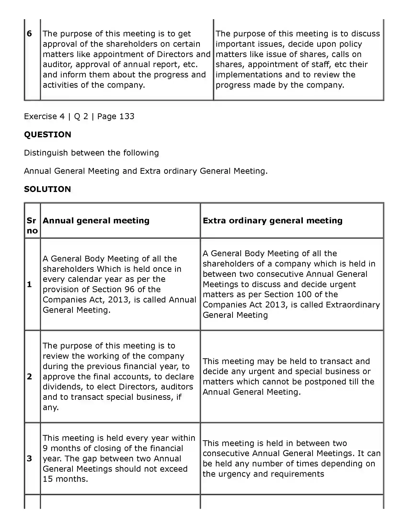 Maharashtra Board Class 11th Secretarial Practice Company Meetings - 2 Solution 20