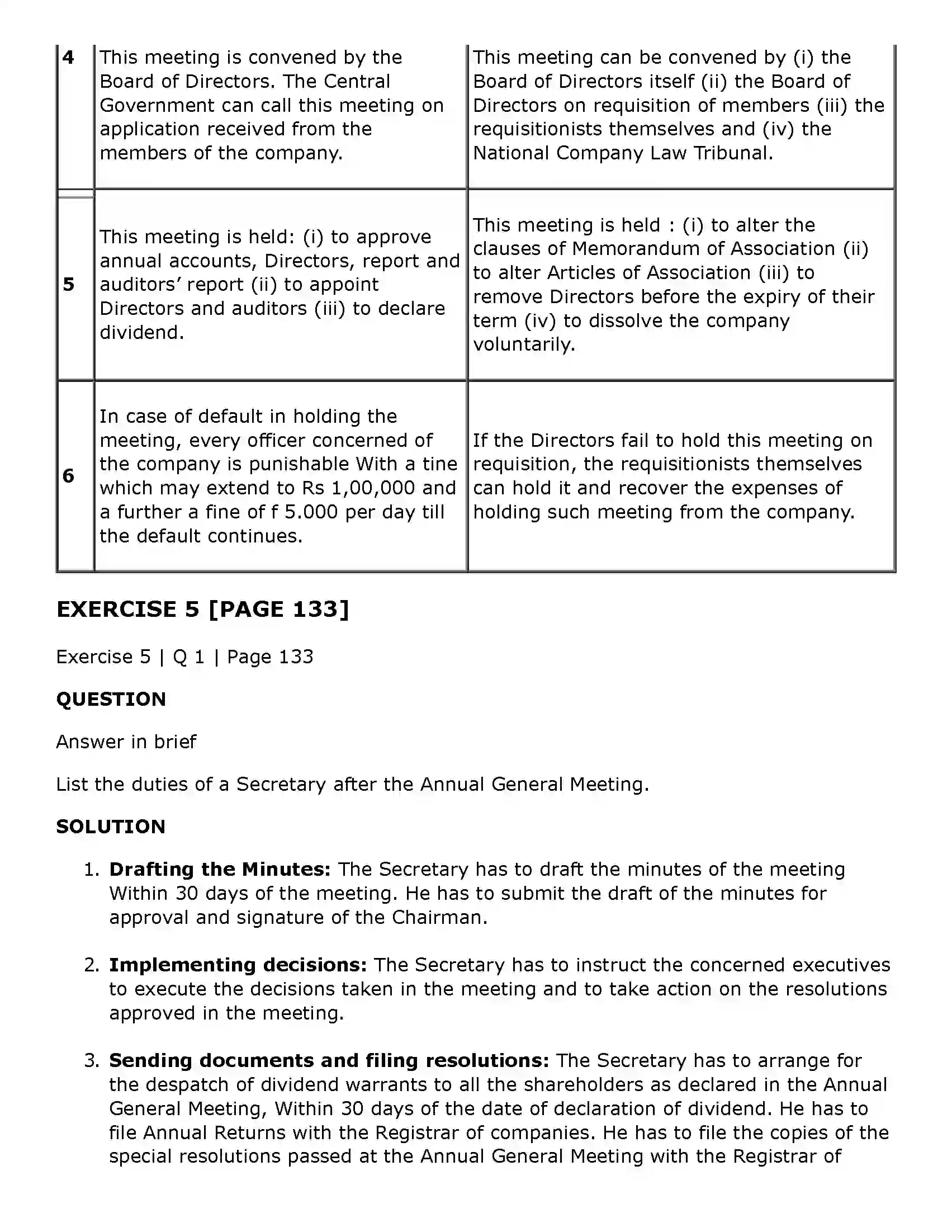Maharashtra Board Class 11th Secretarial Practice Company Meetings - 2 Solution 21