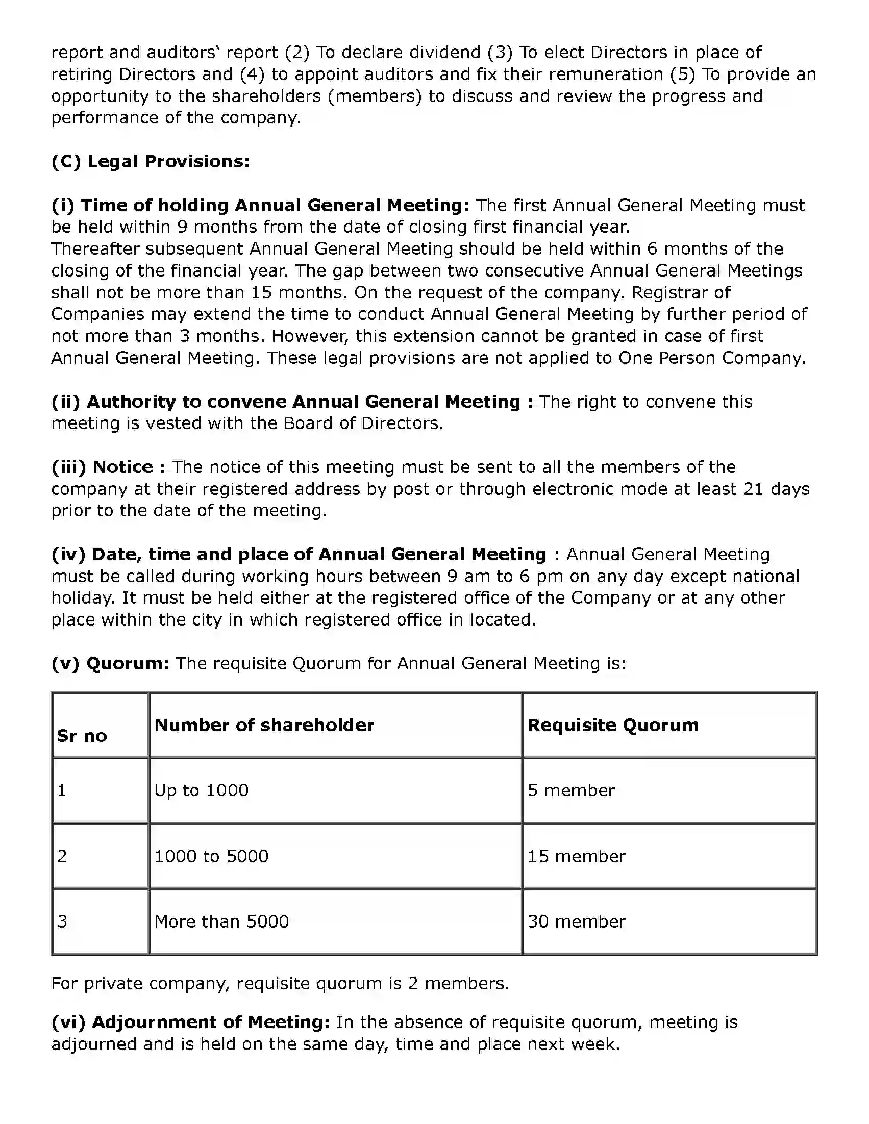Maharashtra Board Class 11th Secretarial Practice Company Meetings - 2 Solution 31