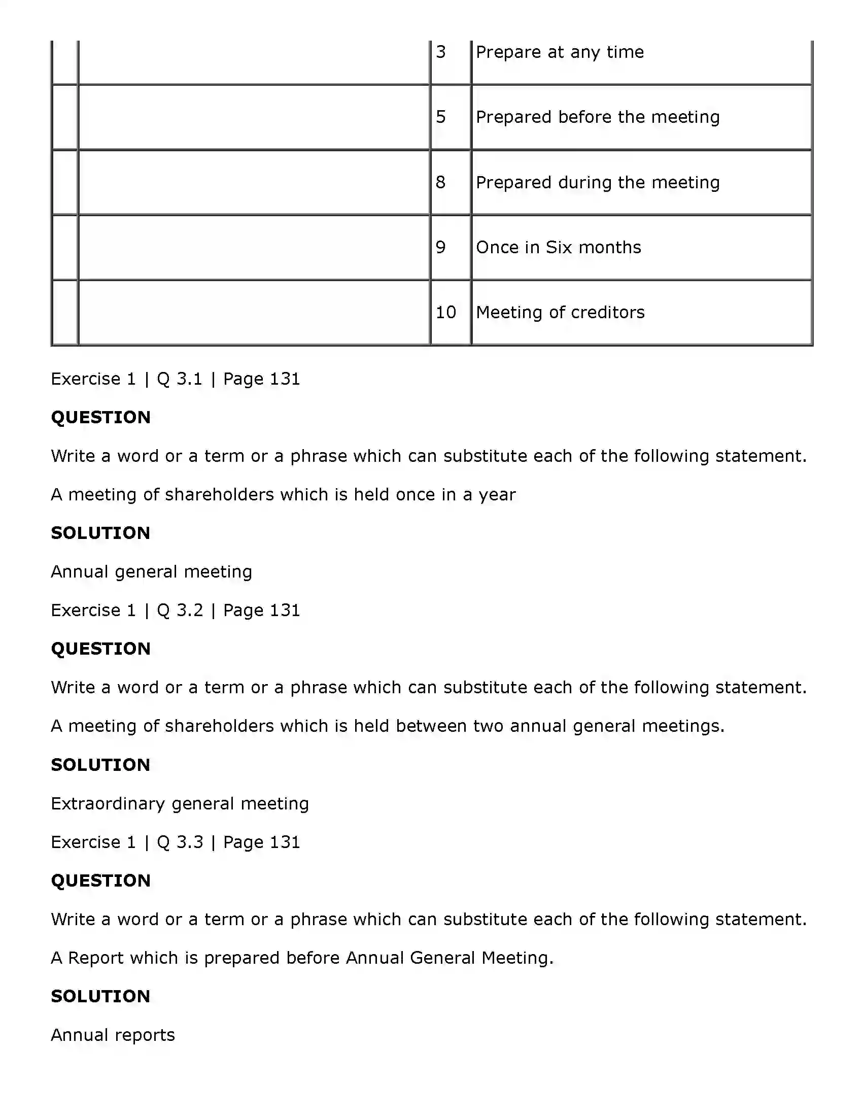 Maharashtra Board Class 11th Secretarial Practice Company Meetings - 2 Solution 6