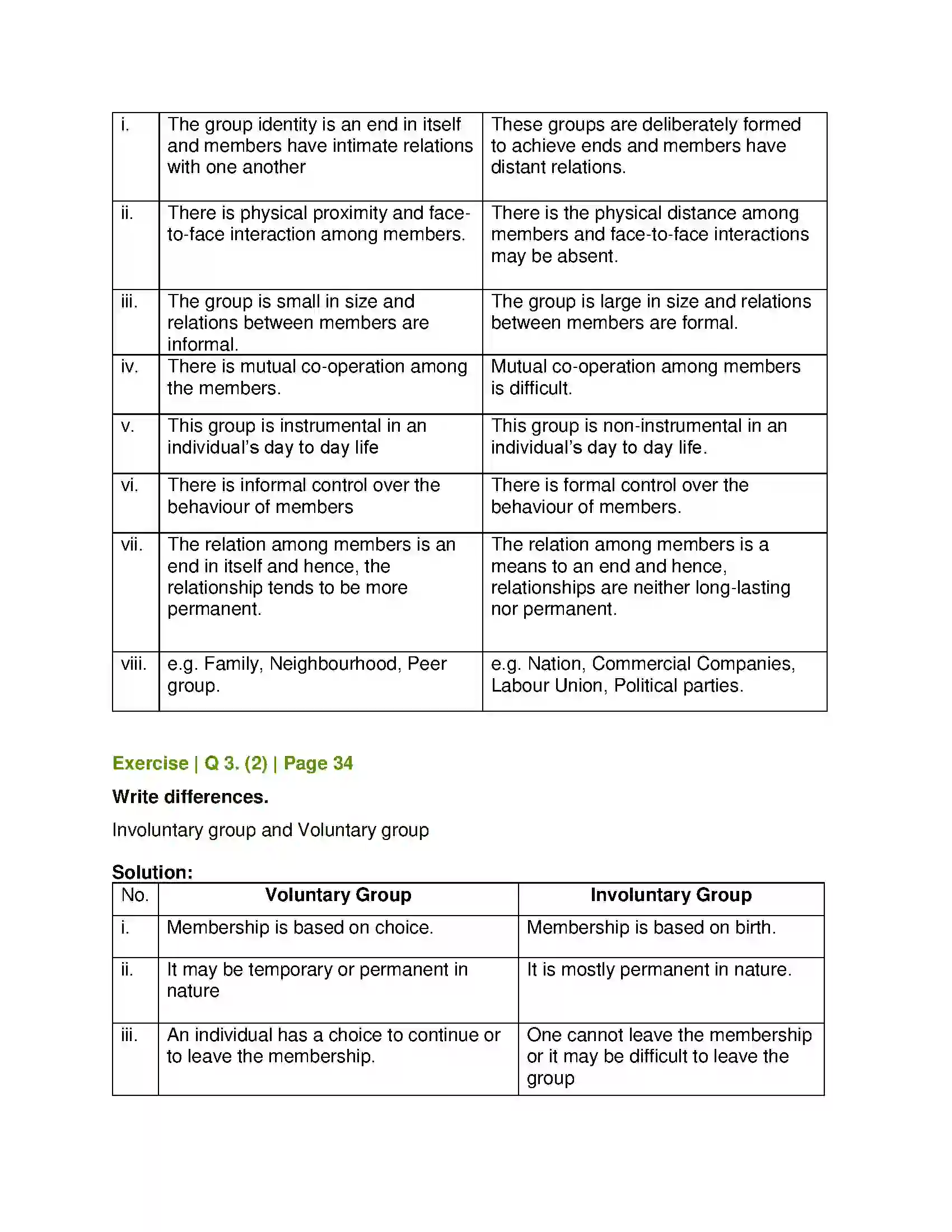 Maharashtra Board Class 11th Sociology Basic Concepts in Sociology Solution 5