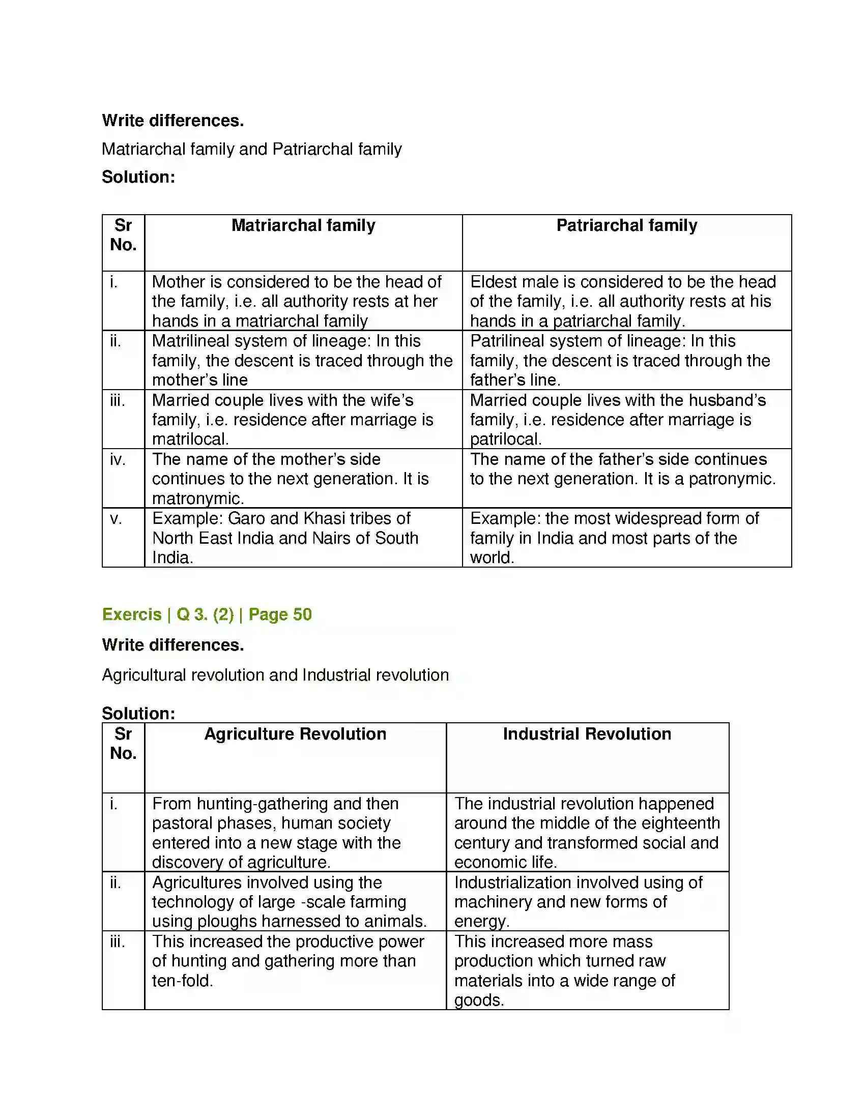 Maharashtra Board Class 11th Sociology Social Institutions Solution 5