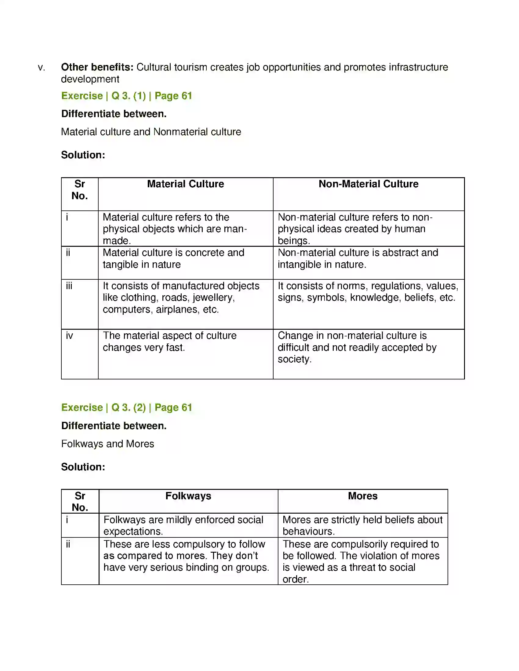 Maharashtra Board Class 11th Sociology Culture Solution 4