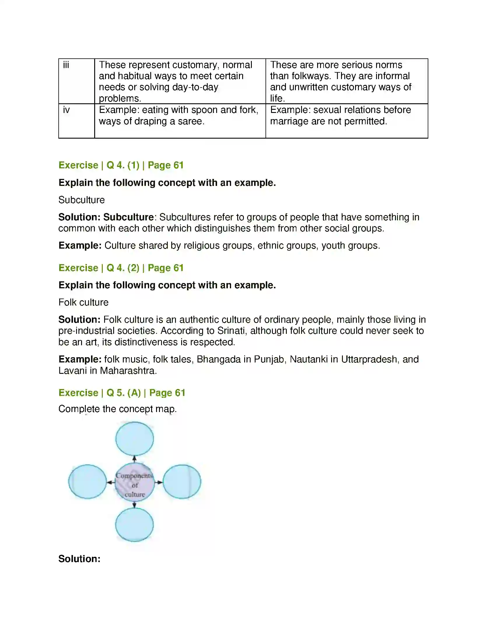 Maharashtra Board Class 11th Sociology Culture Solution 5